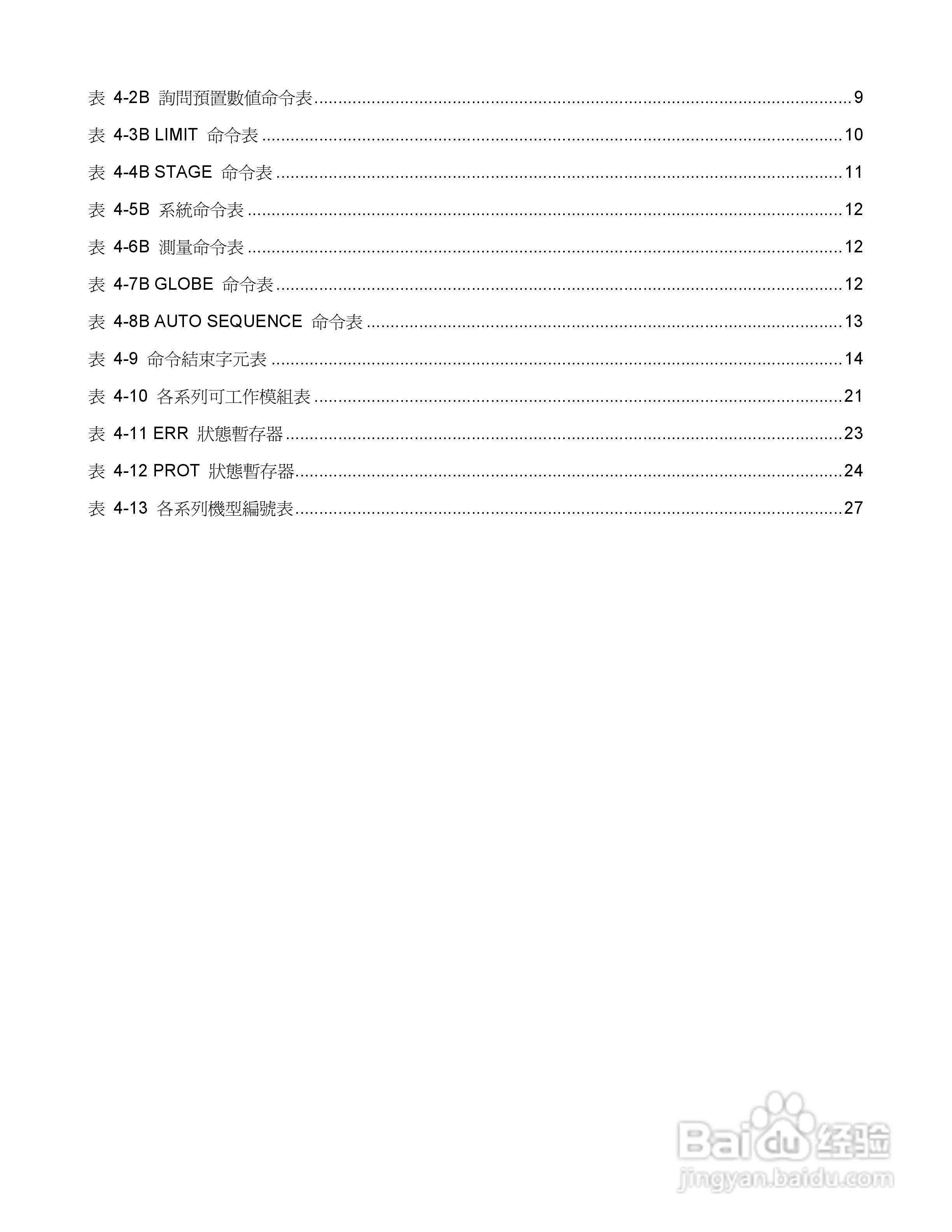 博计3305F四模组电子负载机框使用说明书:[1]