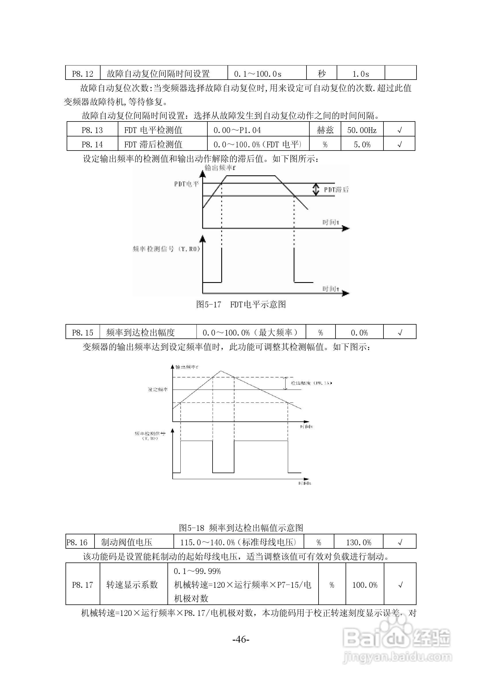 沃森VSI100-G2S0004变频器使用说明书:[5]