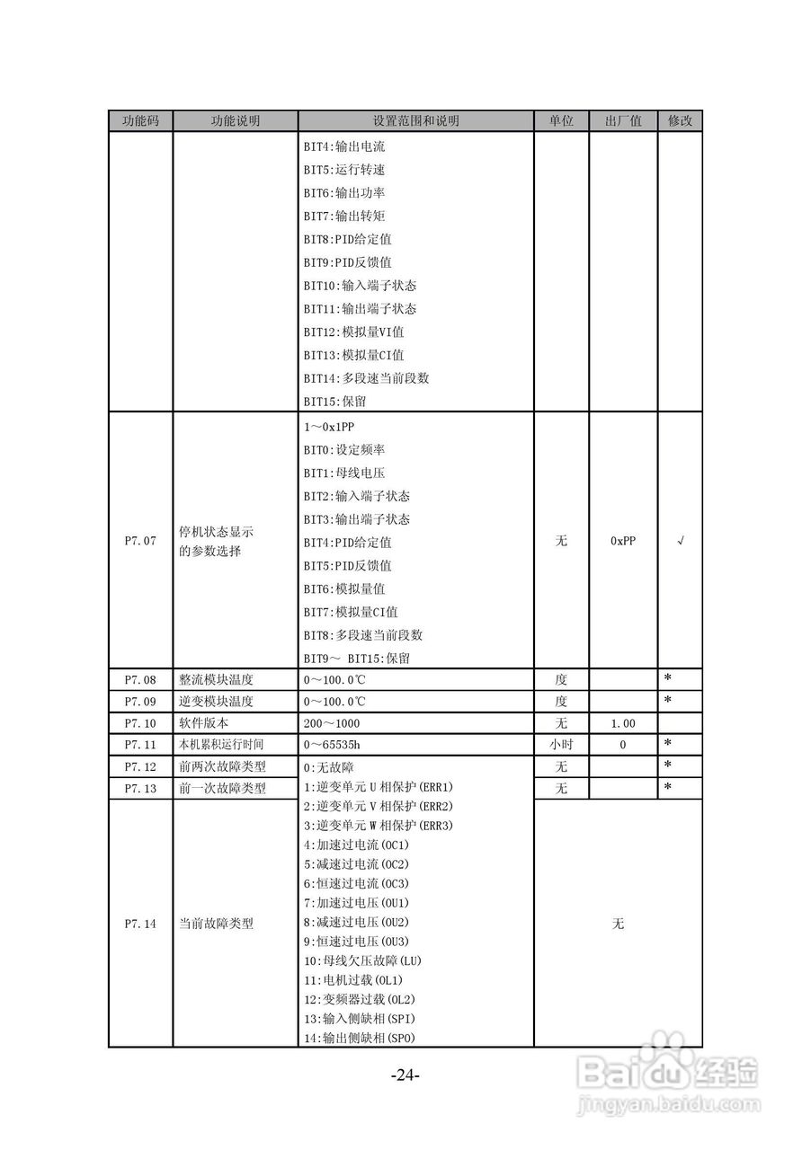 沃森VSI100-G2S0004变频器使用说明书:[3]