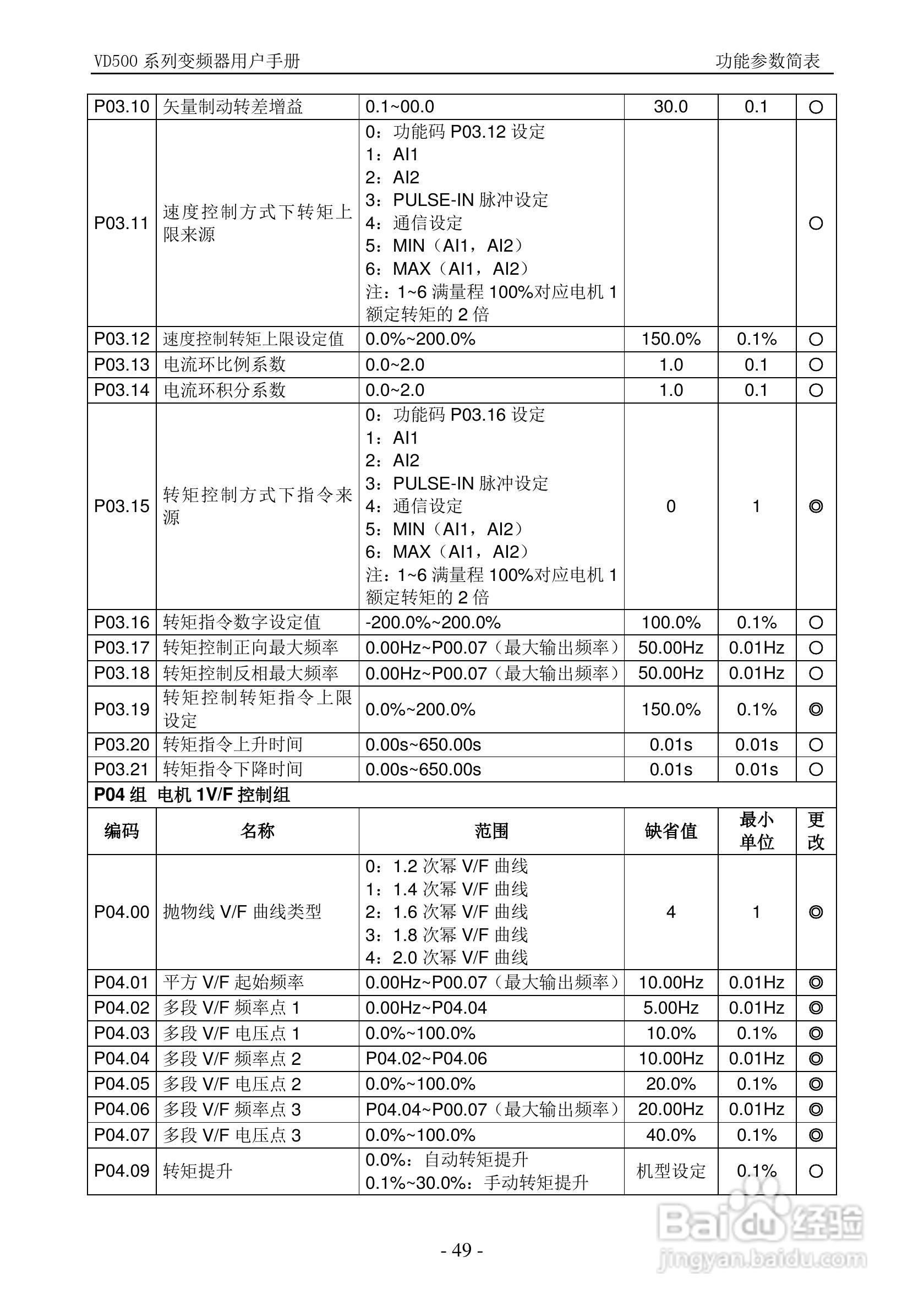 沃森VD500-7T-560P变频器使用说明书:[5]