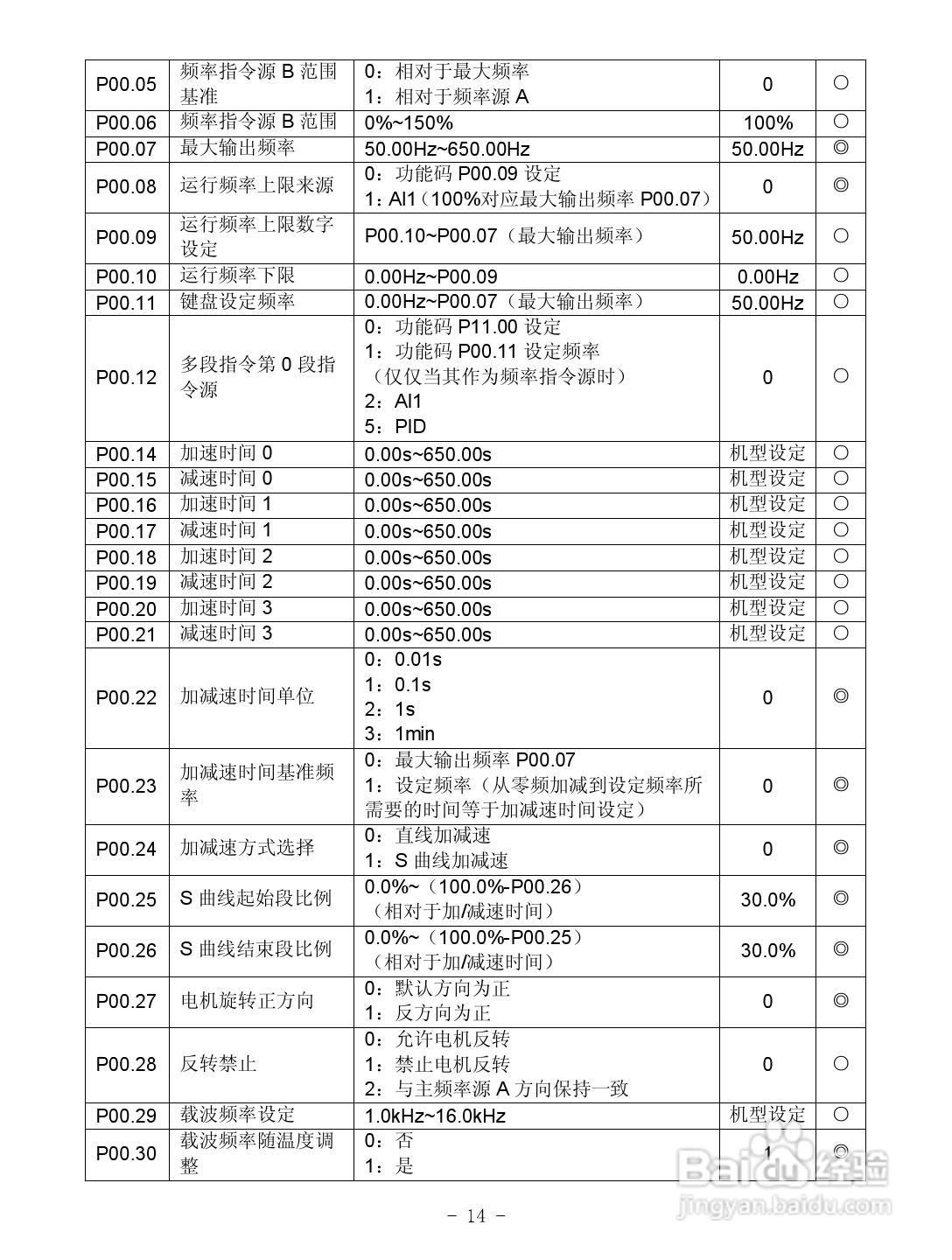 沃森VD100-4T-3.7GB变频器使用说明书:[2]