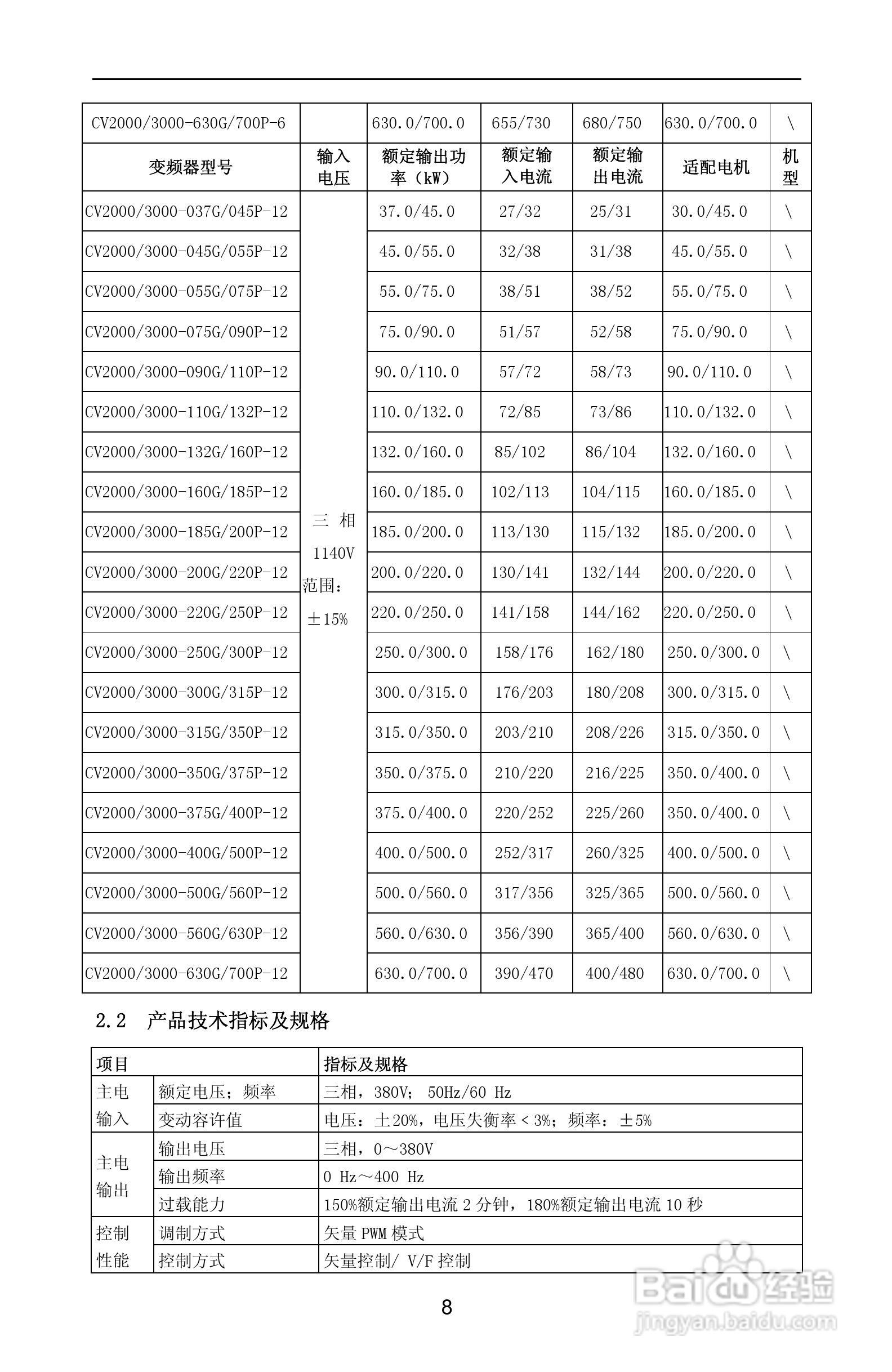 紫威CV2000/3000-630G/700P-12变频器使用说明书:[2]
