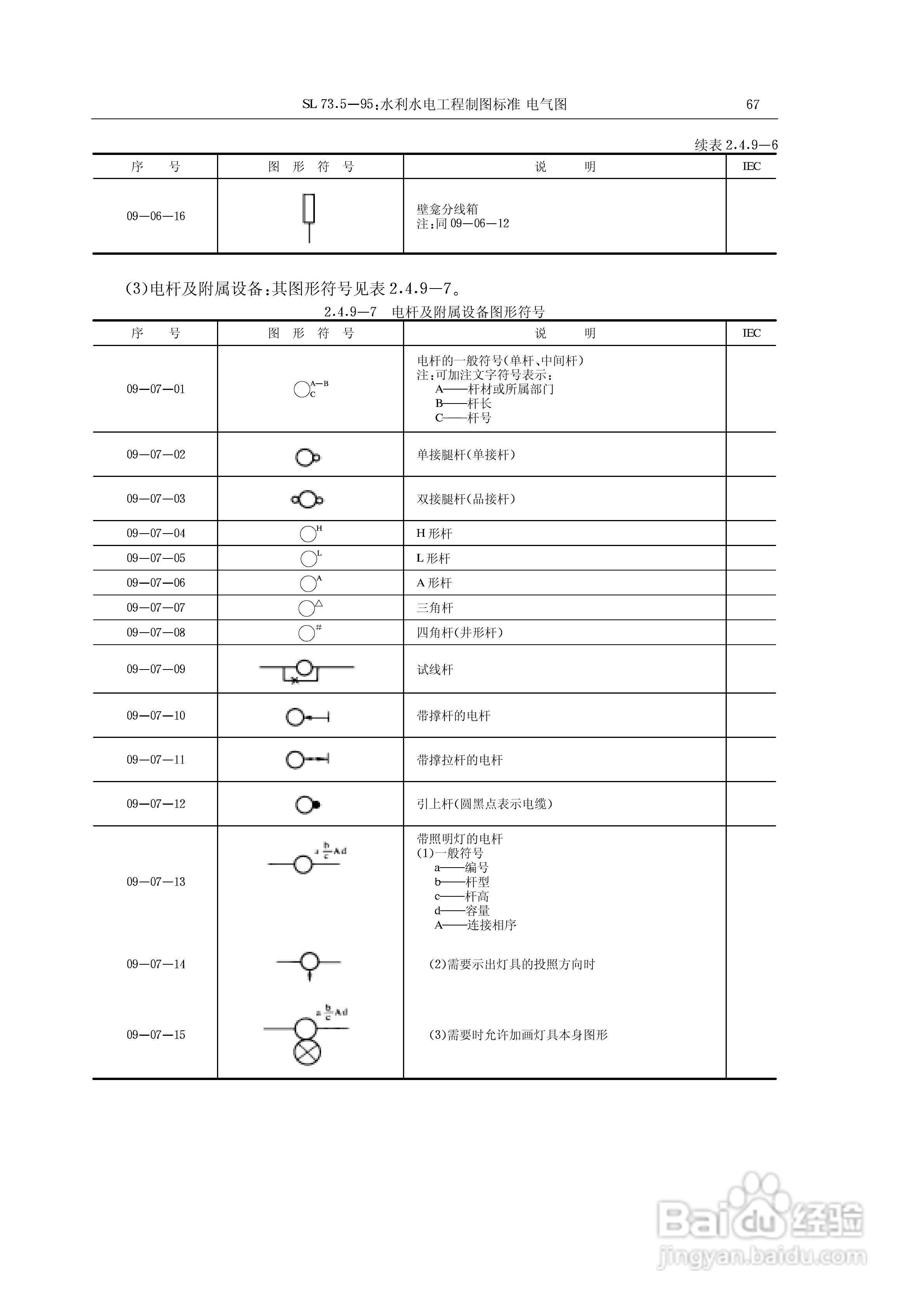 电气符号大全:[6]