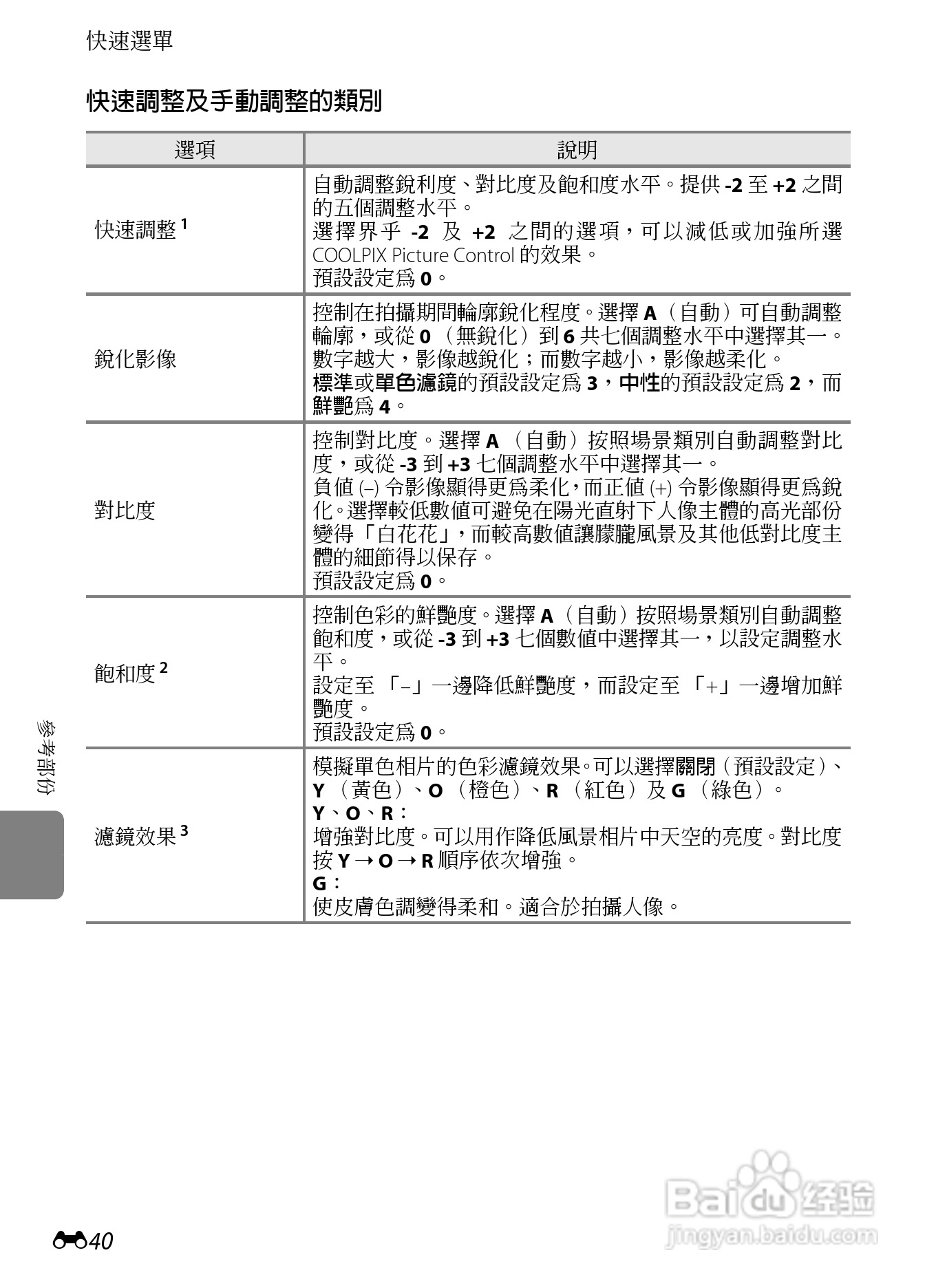 尼康P7100数码相机使用说明书:[17]