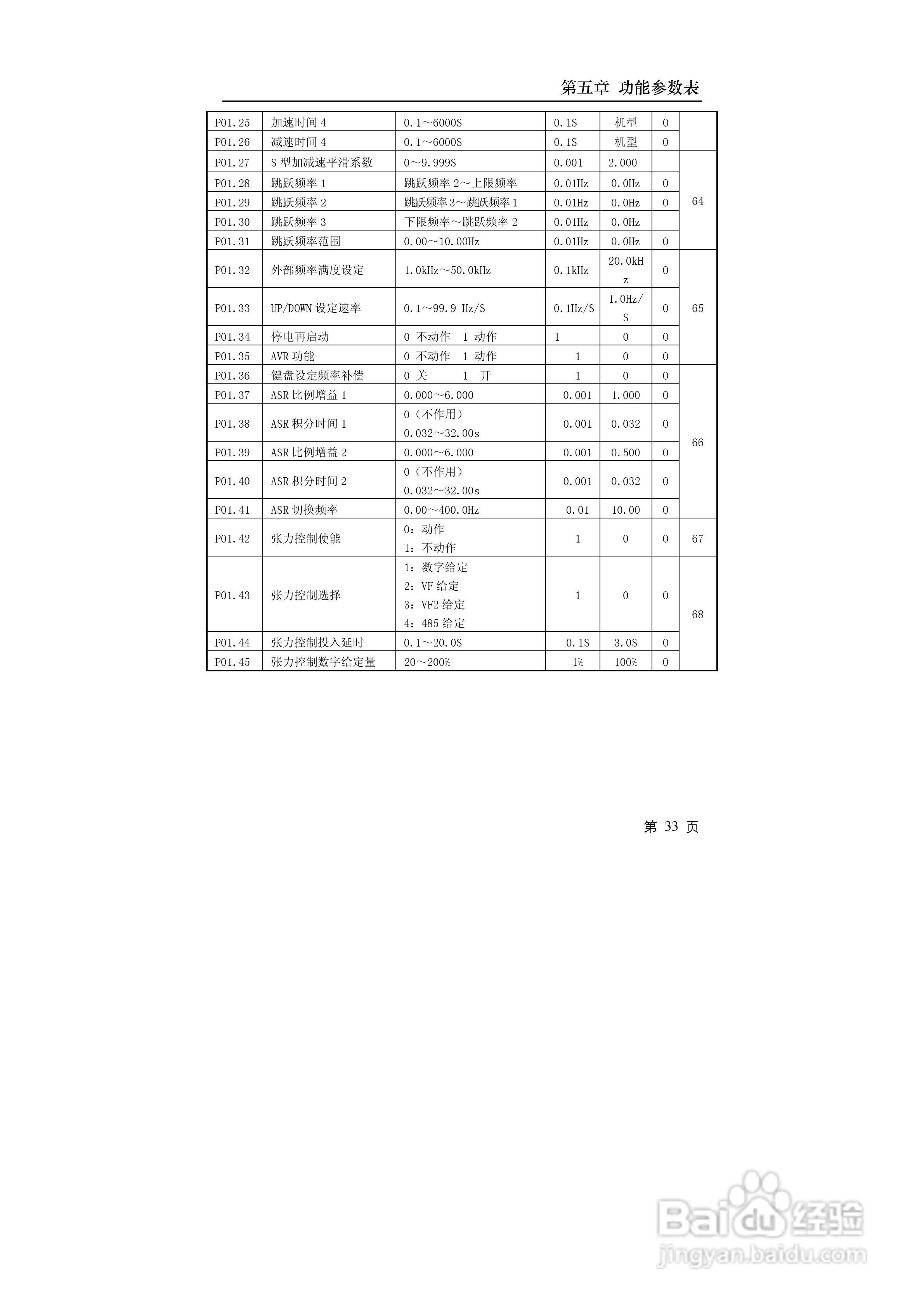 德力西CDI9600-G7R5T4小功率矢量变频器说明书:[4]
