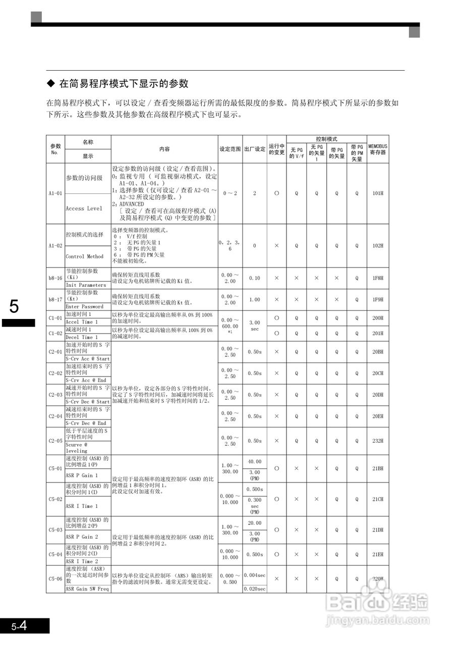 安川CIMR-L7B4055变频器使用说明书:[11]