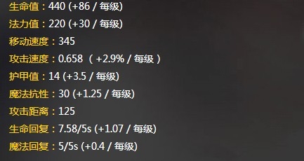 LOL英雄之雷霆咆哮沃利贝尔攻略