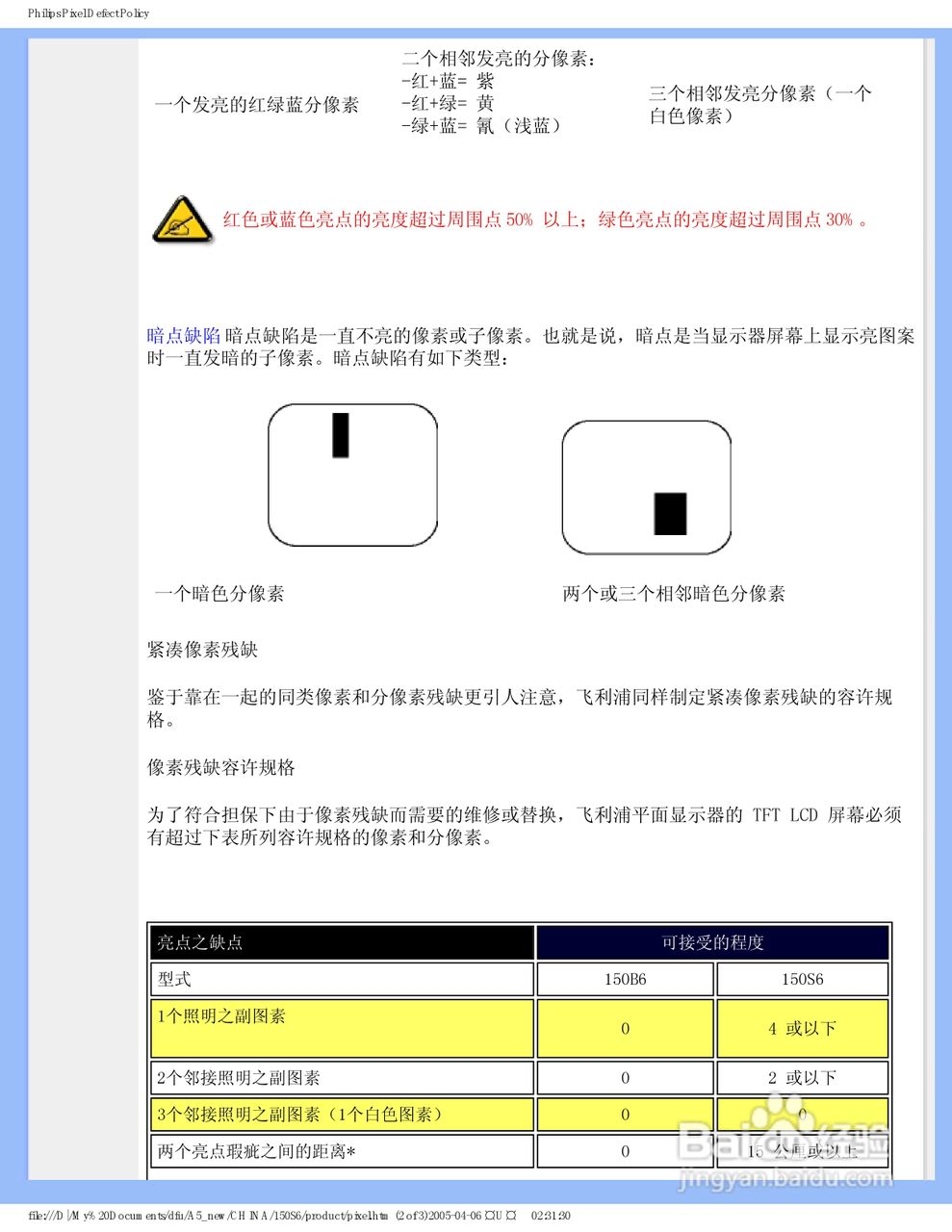 PHILIPS 150S6显示器使用说明书:[6]