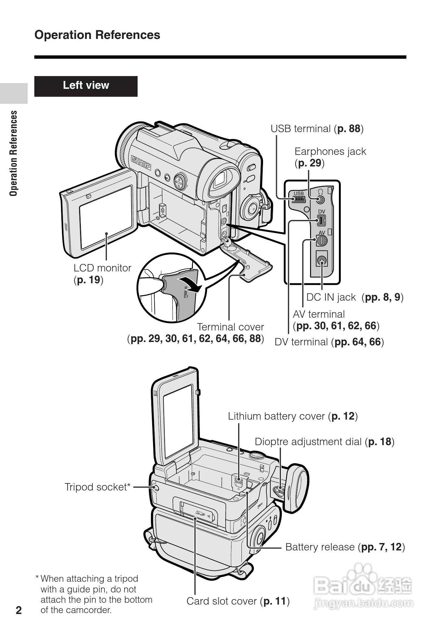 夏普VL-Z8H数码摄像机使用说明书:[2]