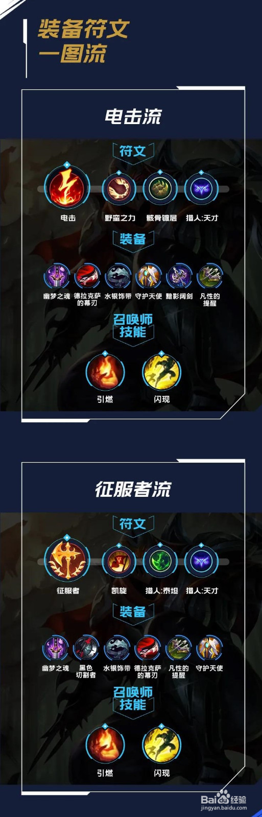 LOL手游影流之主劫符文出装攻略