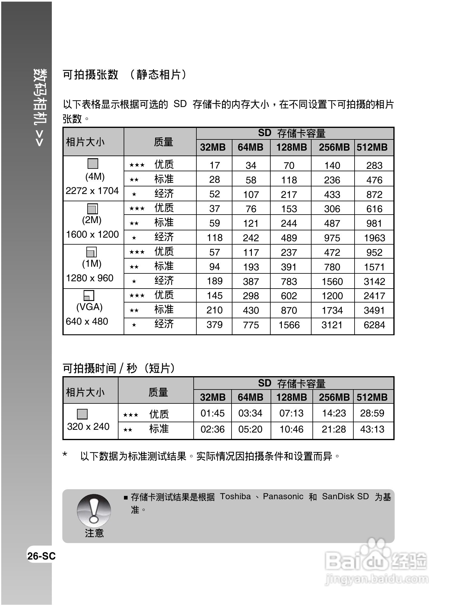 拍得丽IQ DIGITAL 43s型数码相机使用说明书:[3]