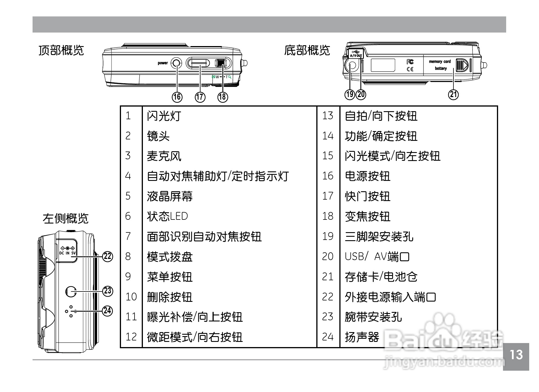 GE通用E850数码相机说明书:[2]