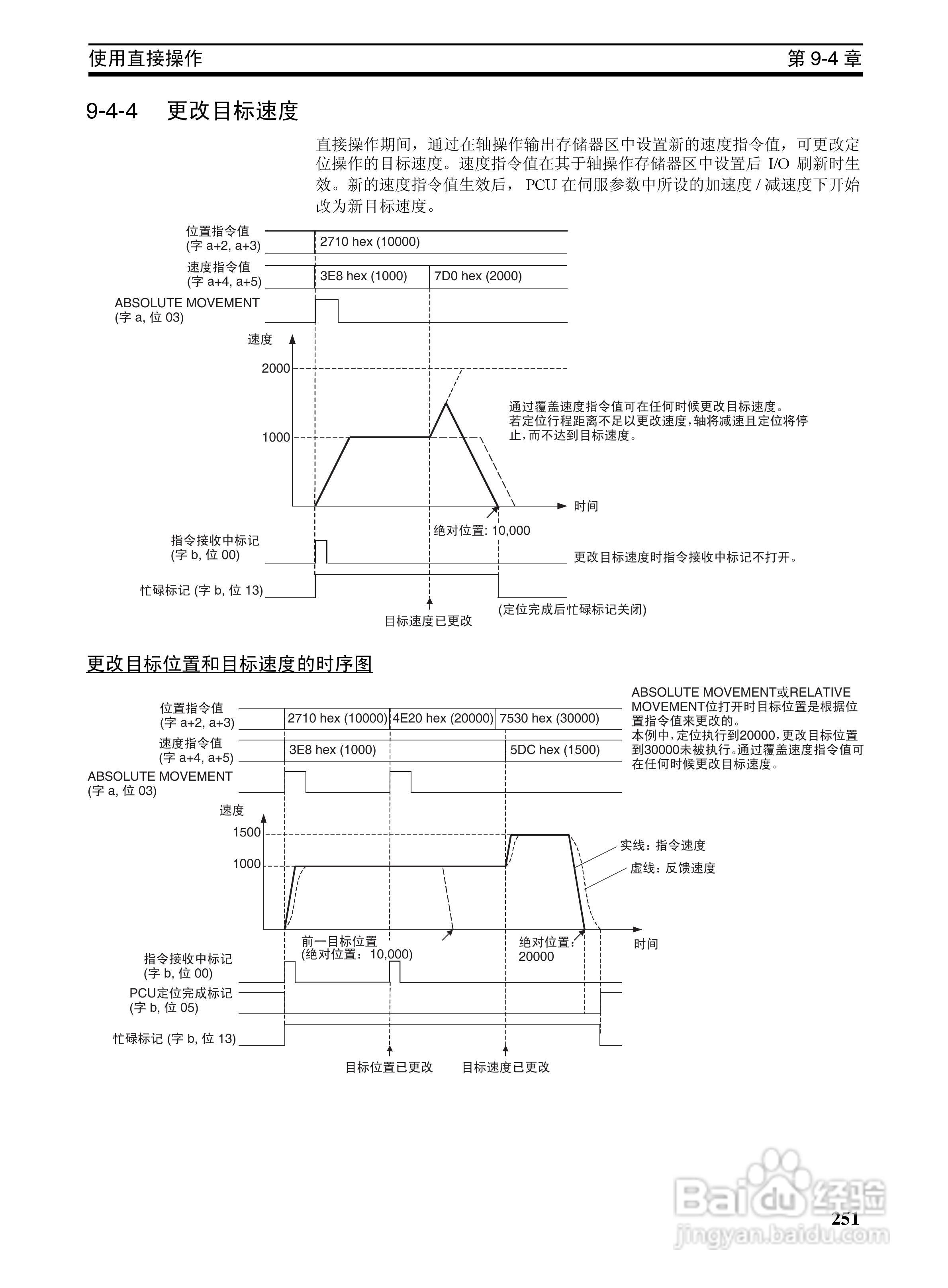 OMRON SYSMAC CJ1W-NCF71位置控制单元操作手册:[27]