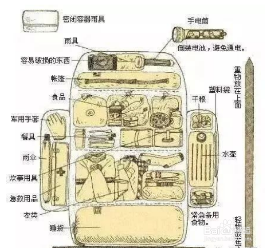实用的osprey户外背包打包技巧