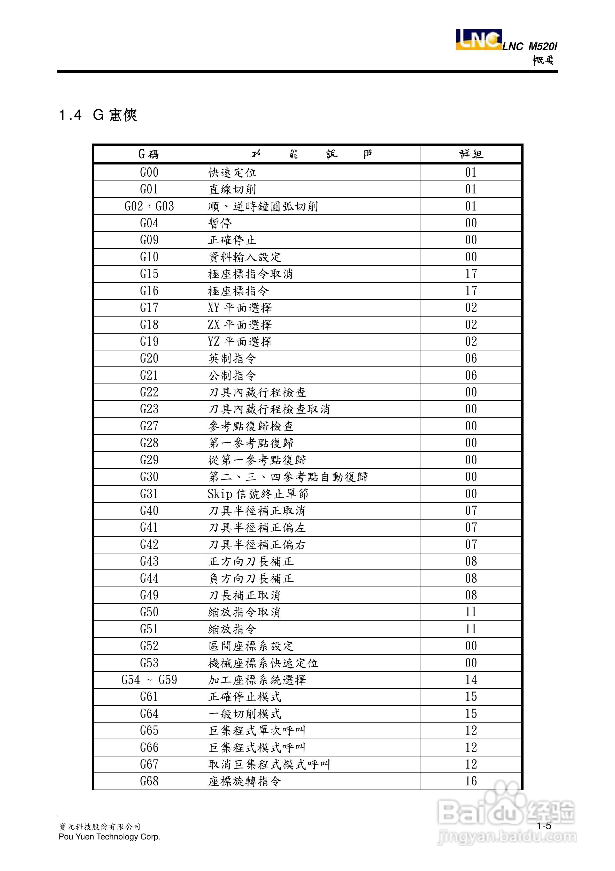 LNC-M520i系列铣床控制器操作手册:[2]