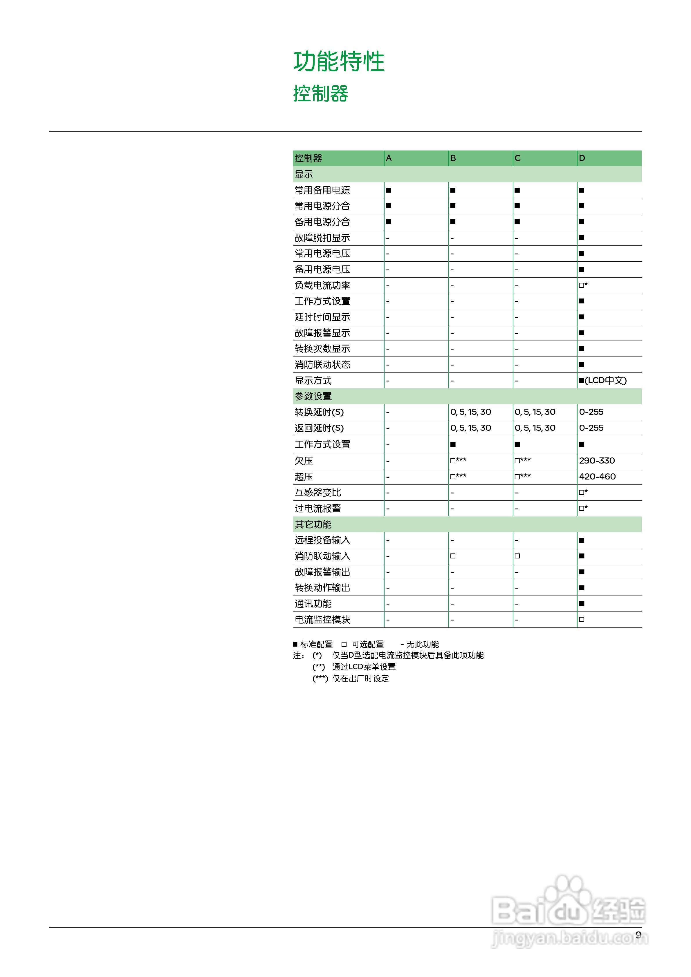Schneider 32-800A WATSG自动转换开关说明书:[2]