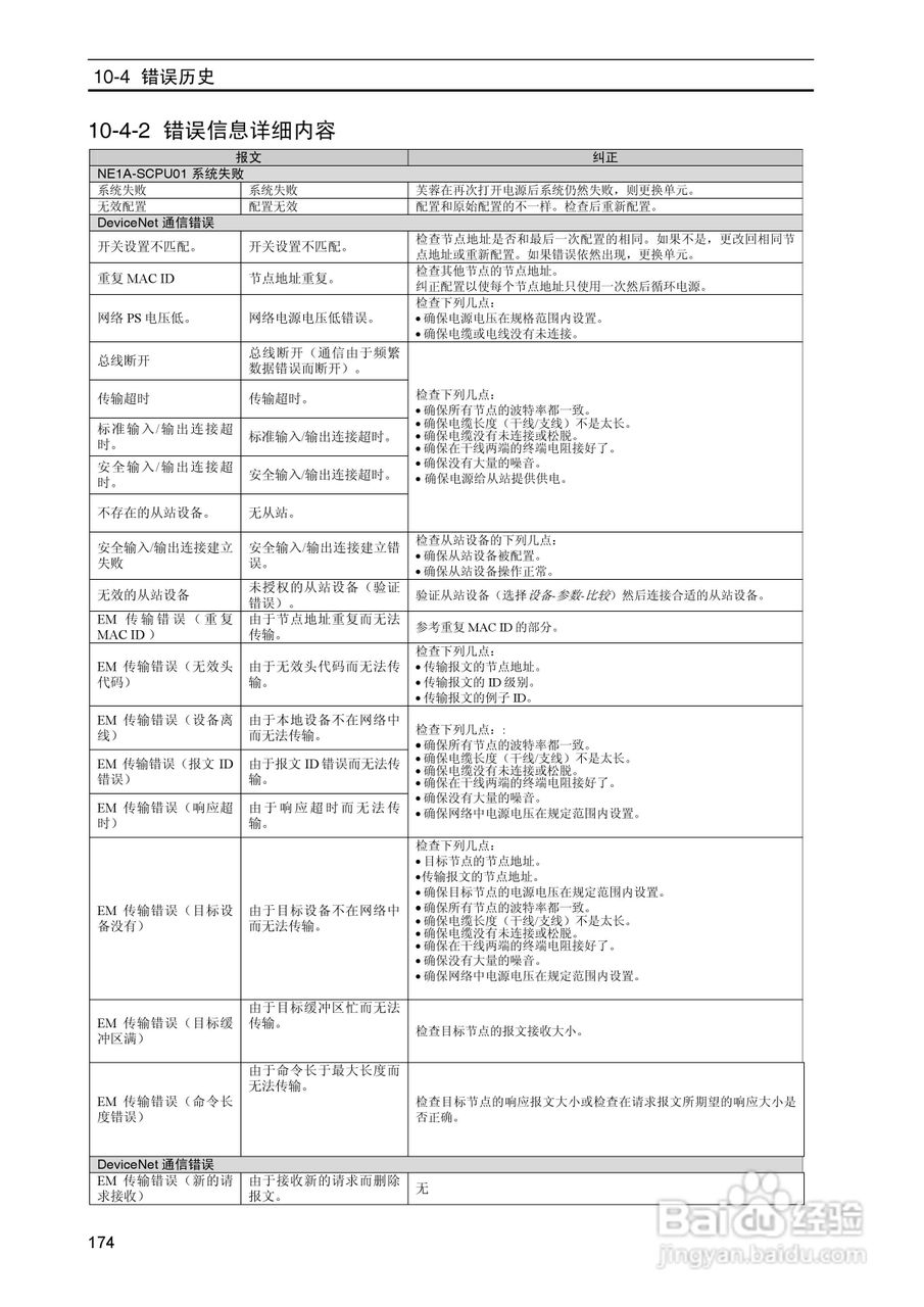 DeviceNet Z906安全网络控制器操作手册（中文）:[18]