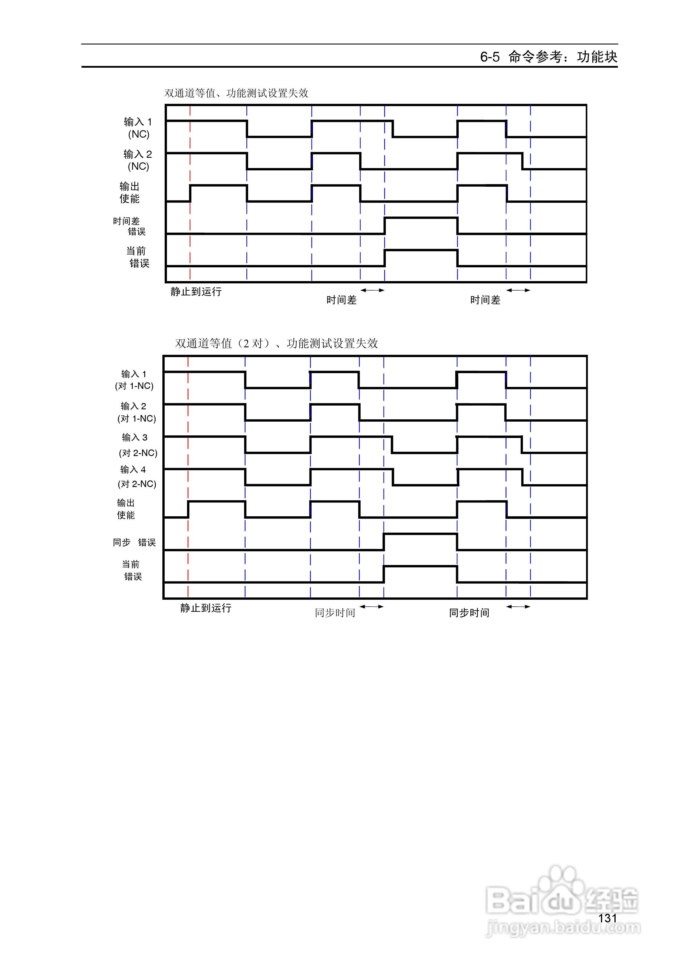 DeviceNet Z906安全网络控制器操作手册（中文）:[14]