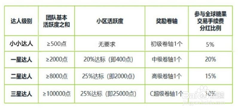 趣步app 怎么赚钱