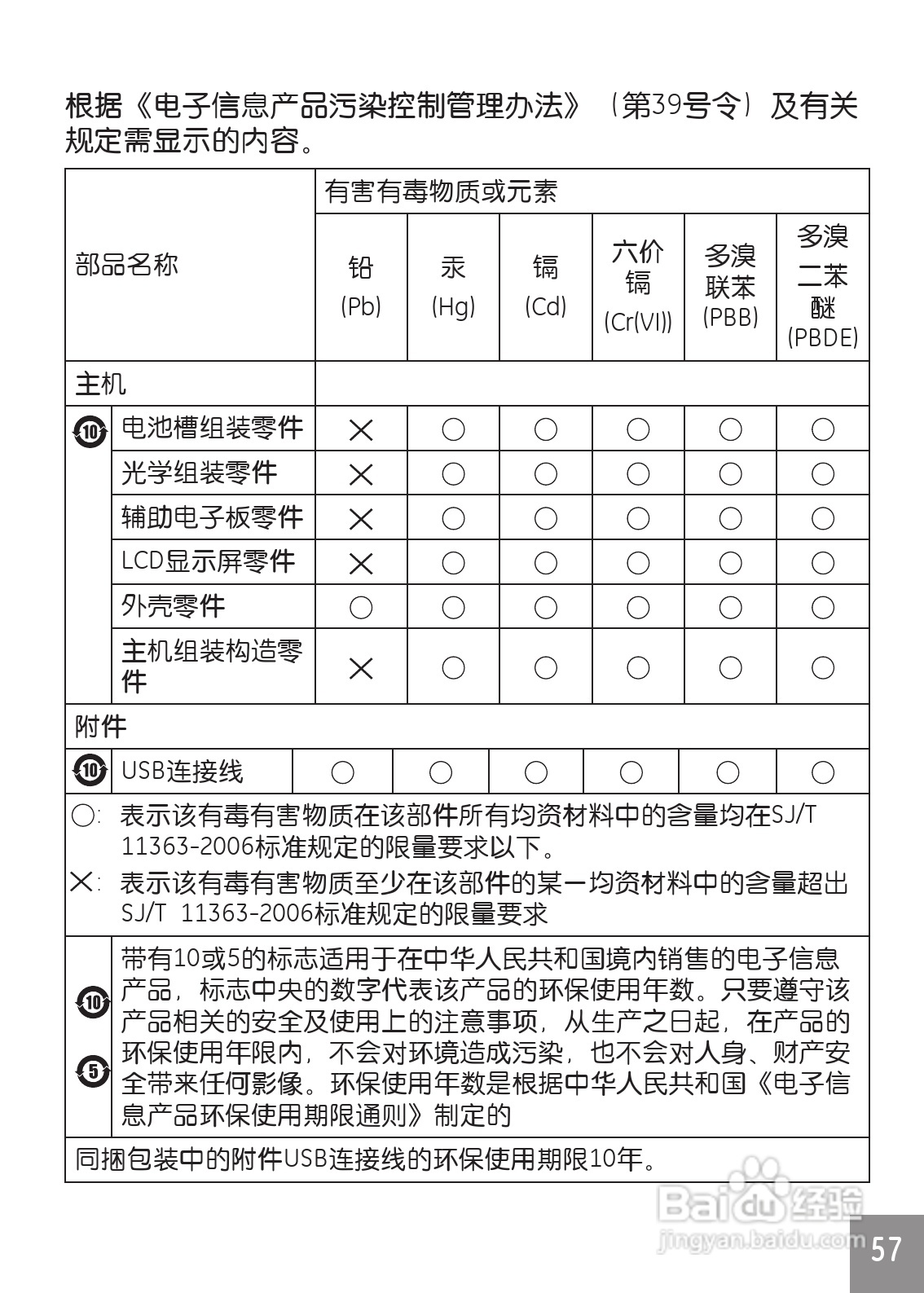 GE通用DV1数码相机说明书:[6]