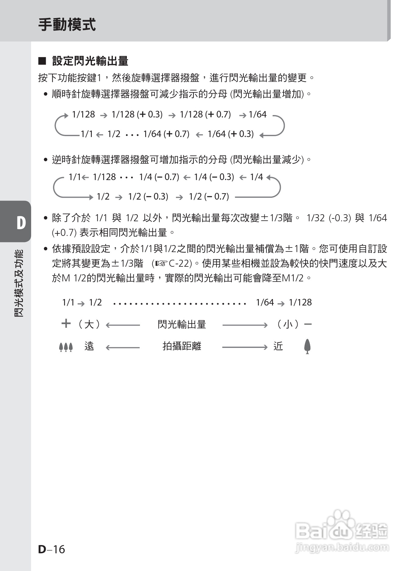 尼康SB-900数码相机使用说明书.:[7]