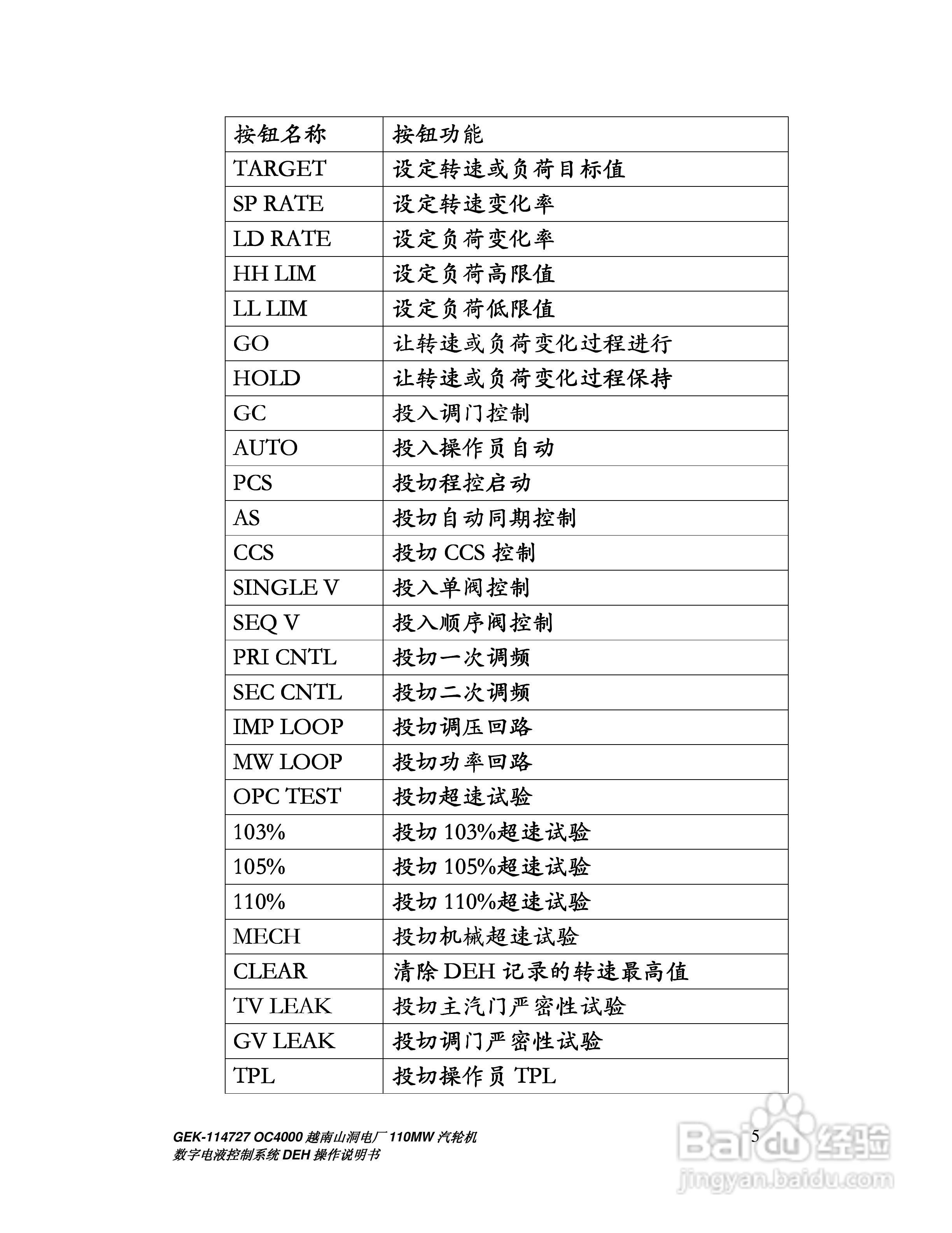 GEK-114727汽轮机数字电液控制系统DEH操作说明书:[1]