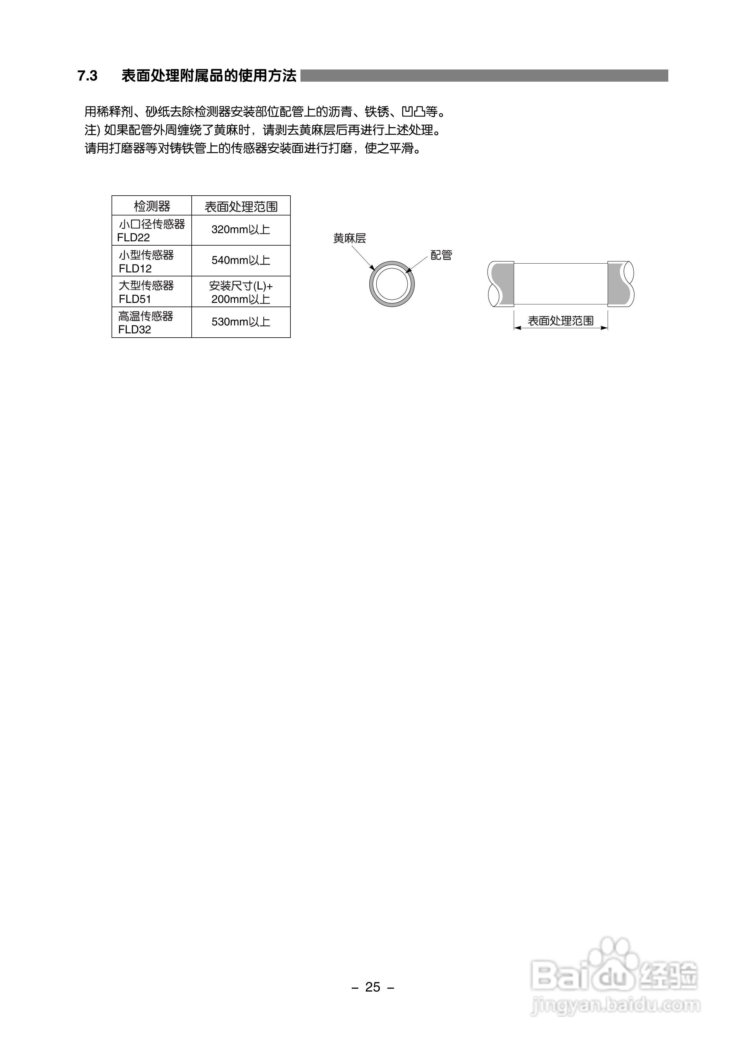富士电机FLC-2便携式超声波流量计说明书:[4]
