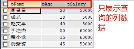 怎样简单查询MySql查询语法