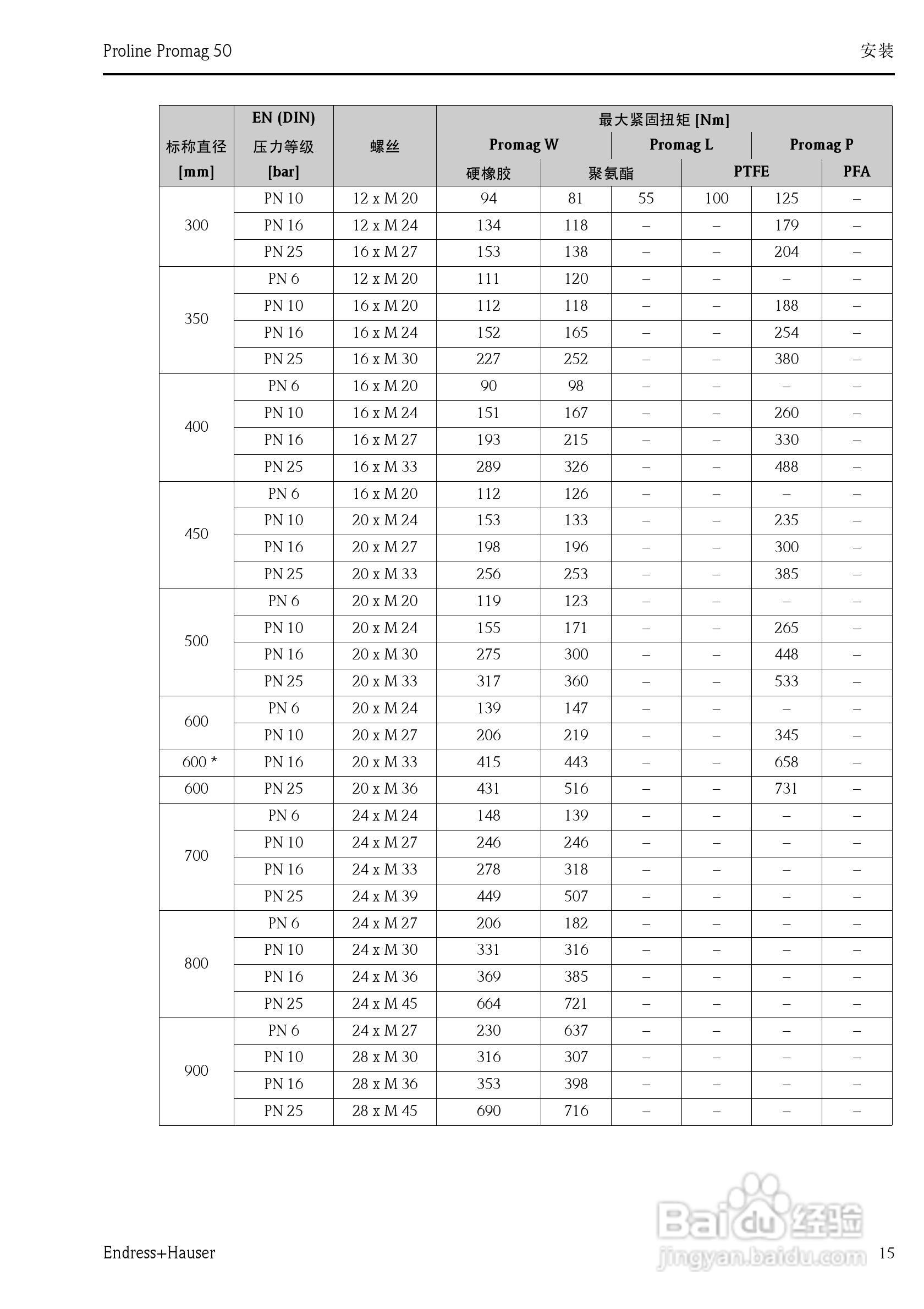 德国E+H电磁流量计中文说明书:[2]