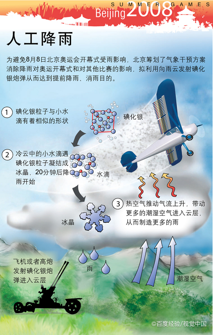 影响天气碘化银等催化剂会环境污染蚂蚁新村答案