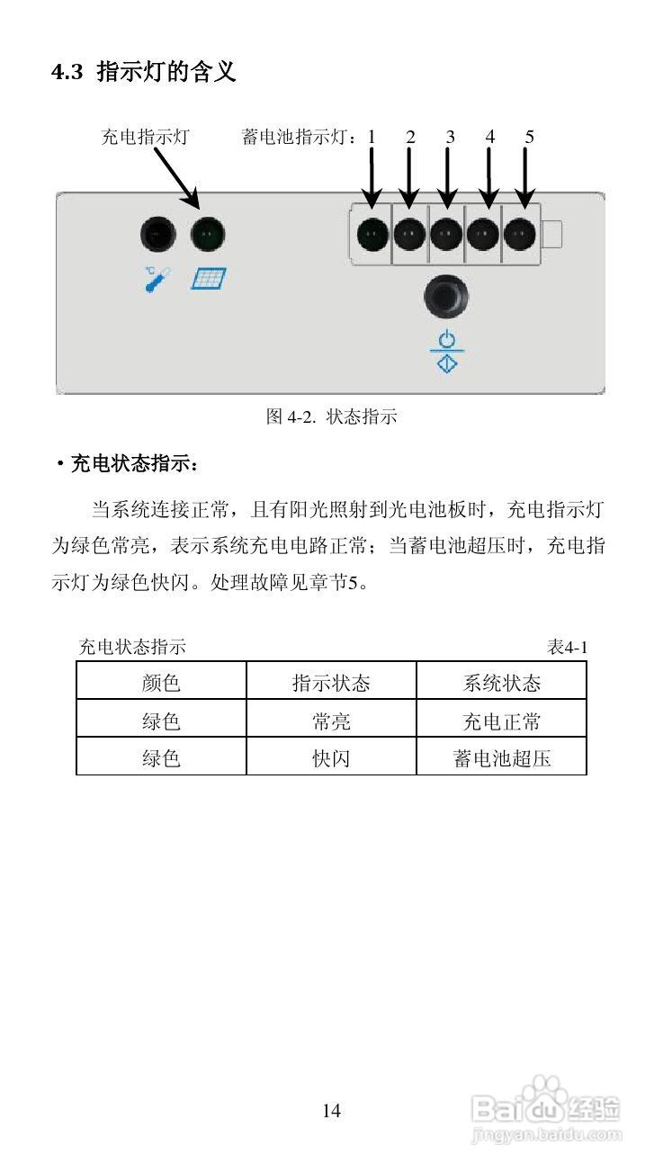 LS-S面板安装太阳能控制器产品说明书:[2]