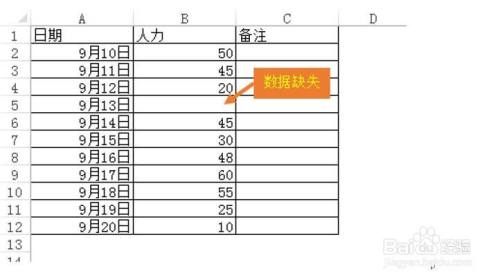 图表中关于空值的几种处理方法