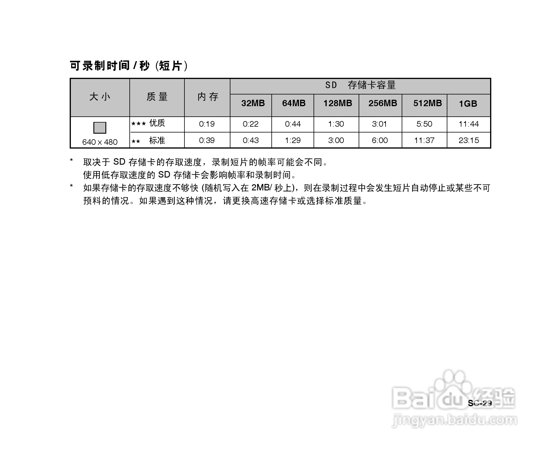 拍得丽SL-86码相机使用说明书:[3]