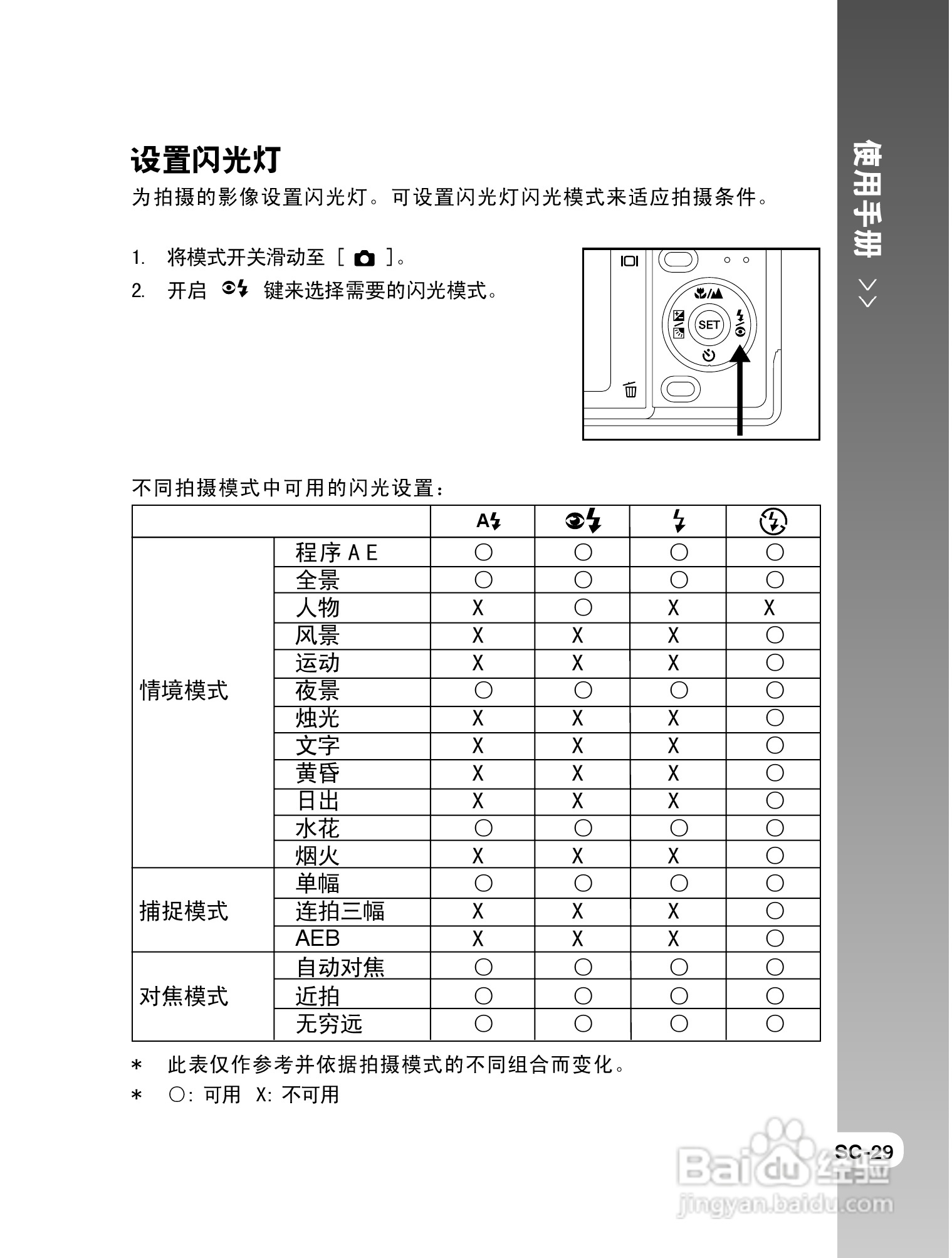 拍得丽SL-58数码相机使用说明书:[3]