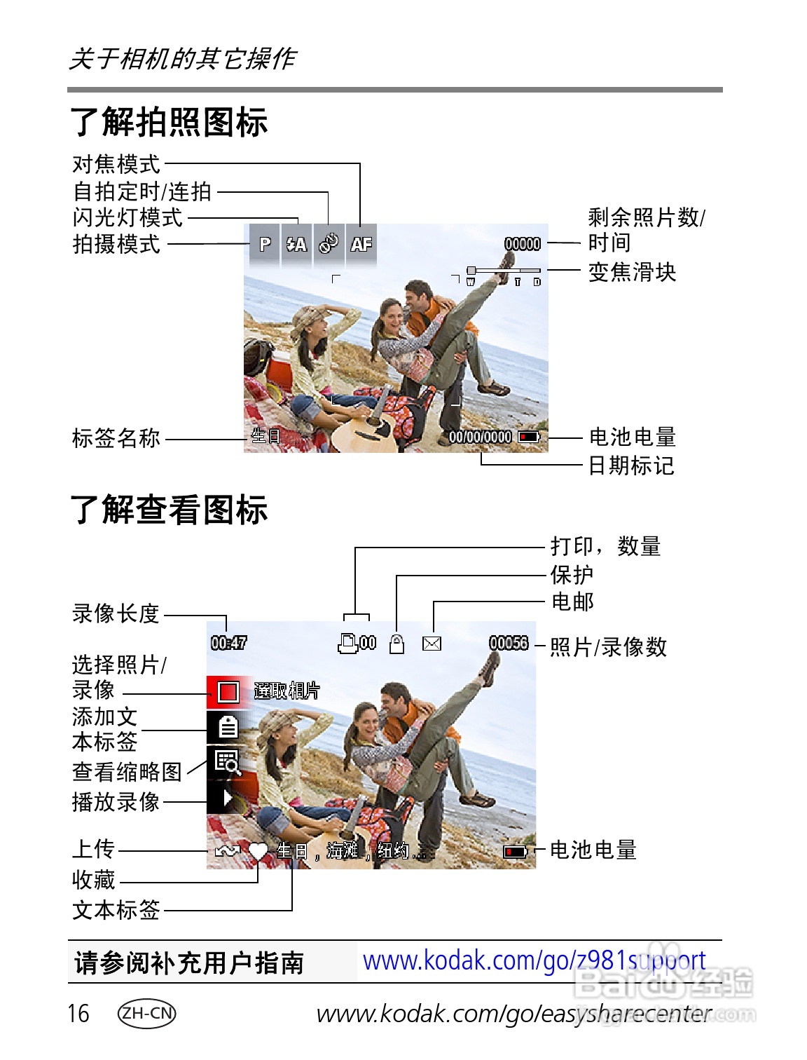 柯达Z981数码相机使用说明书:[2]