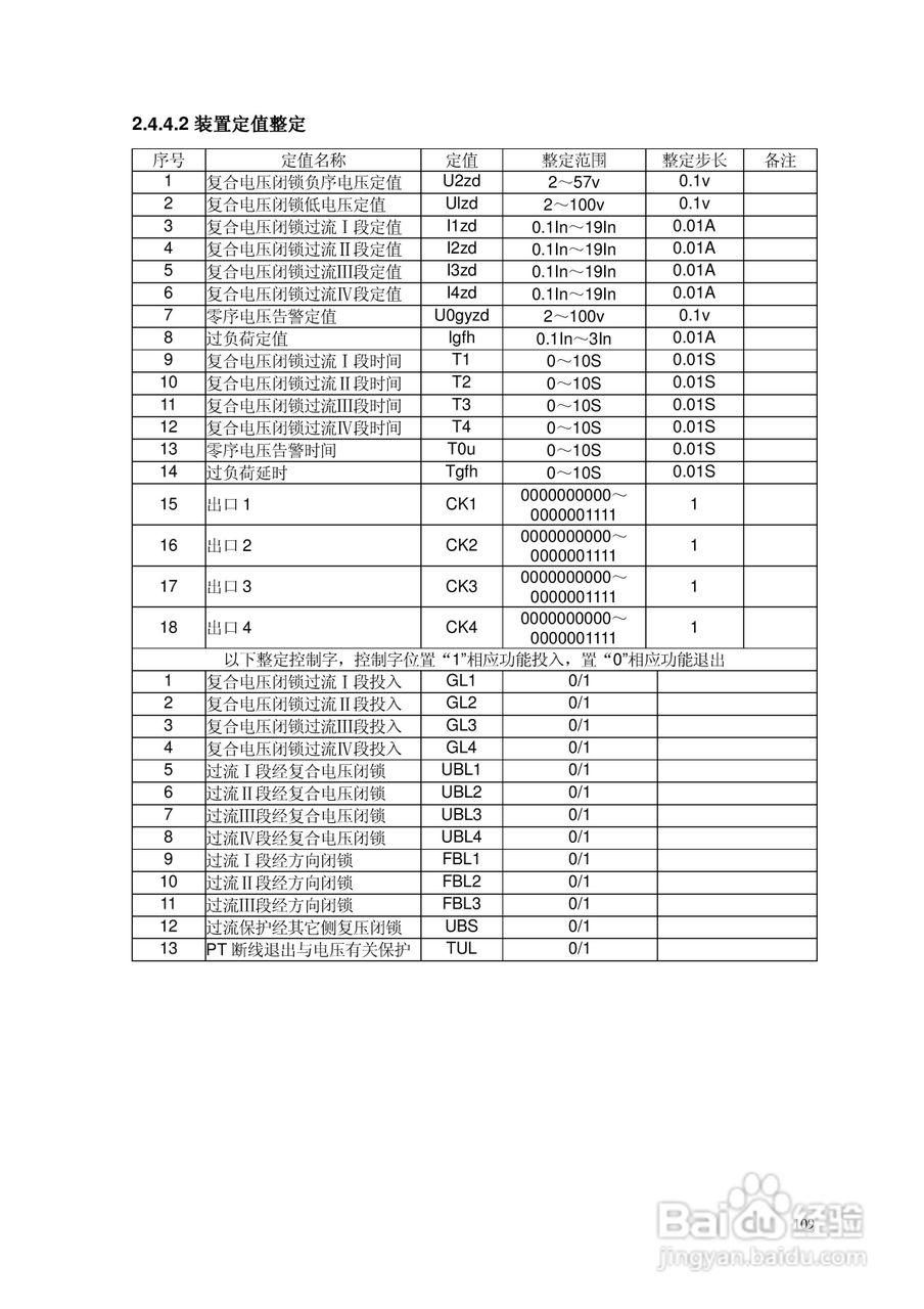 安瑞FSA-3104微机测控装置说明书:[14]