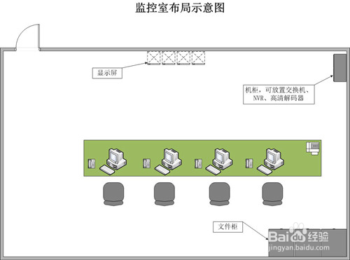 基于无线视频监控对建筑工地的应用方案