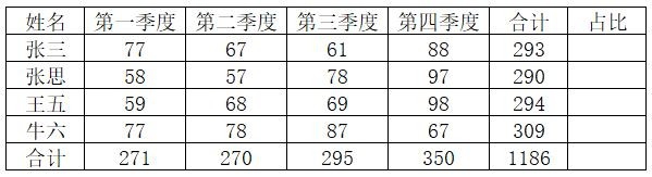 锁定单元格求定值占比