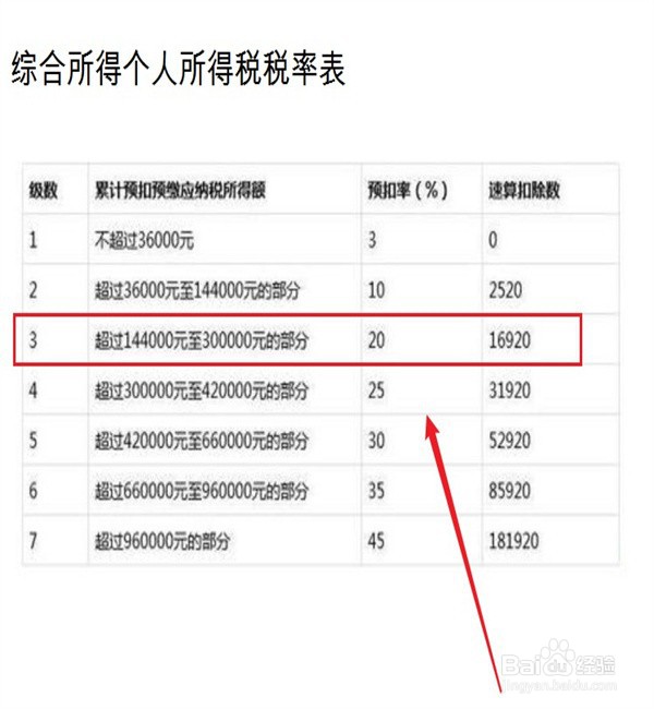 2022年年终奖金个税计算方法