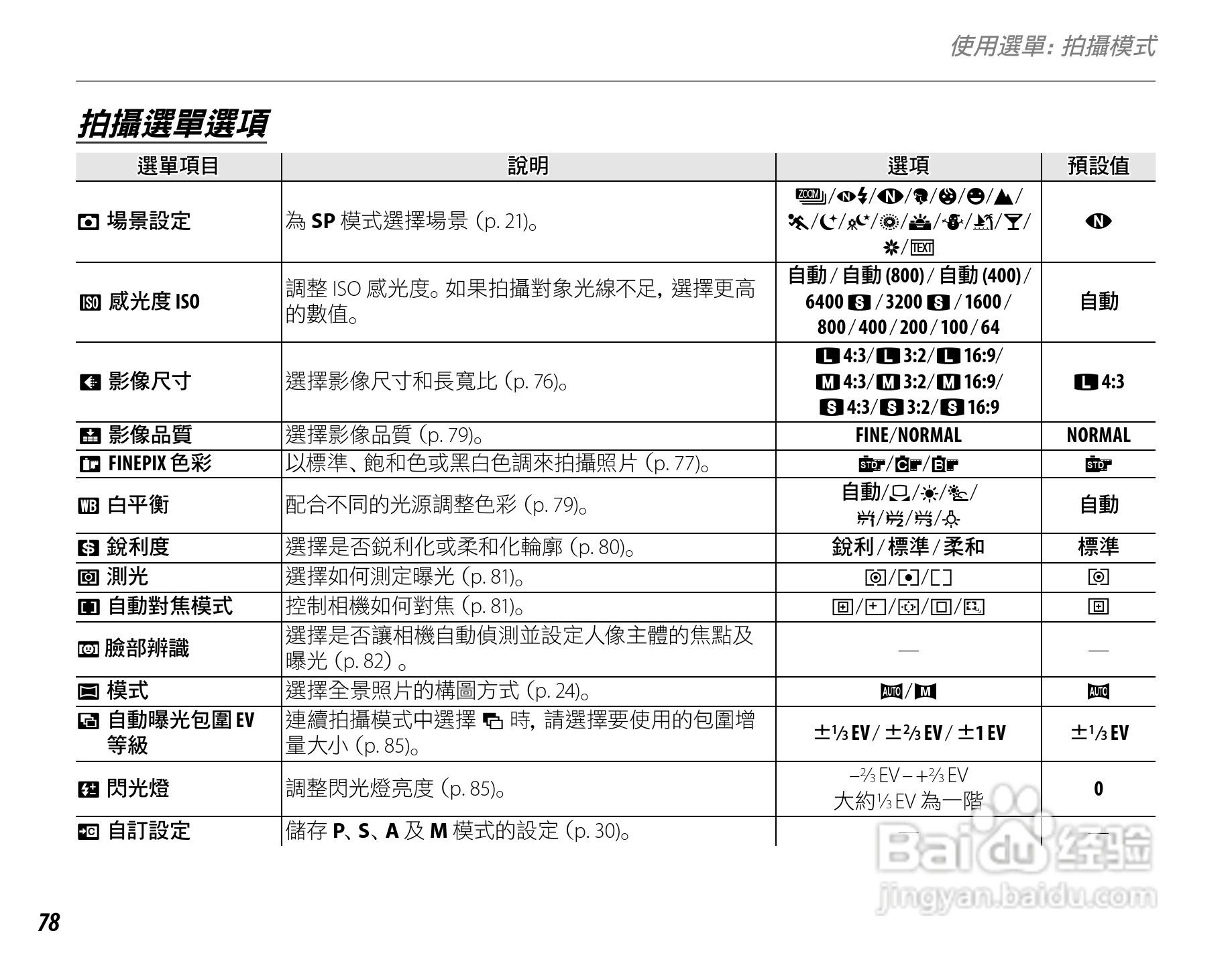 富士FinePix S3900数码相机使用说明书:[10]