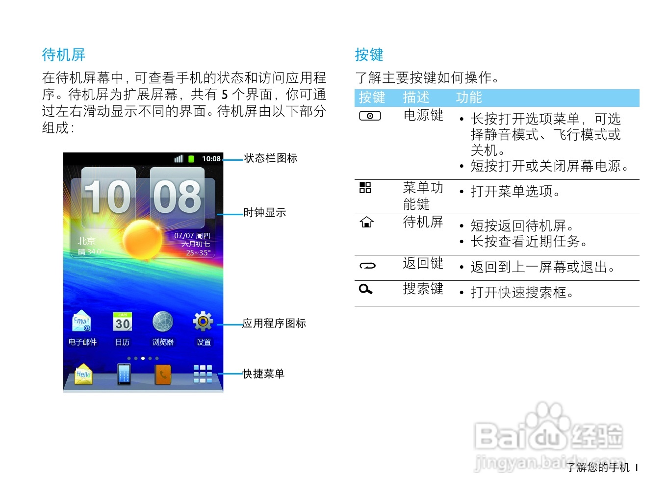 飞利浦W820手机使用说明书:[1]