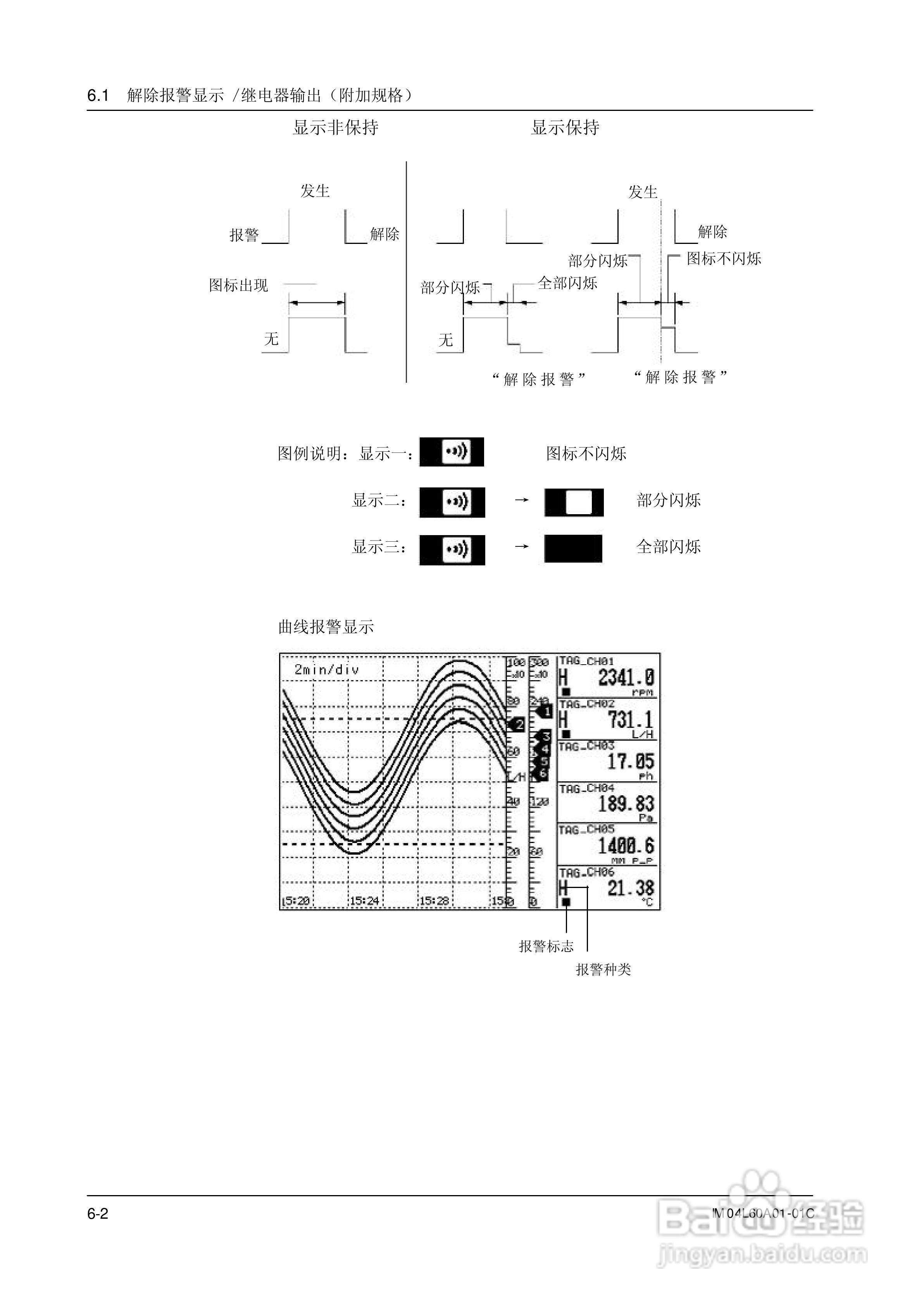 AX100无纸记录仪说明书:[11]