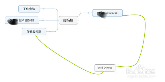 蓝海创意云搭建渲染农场硬软件需求