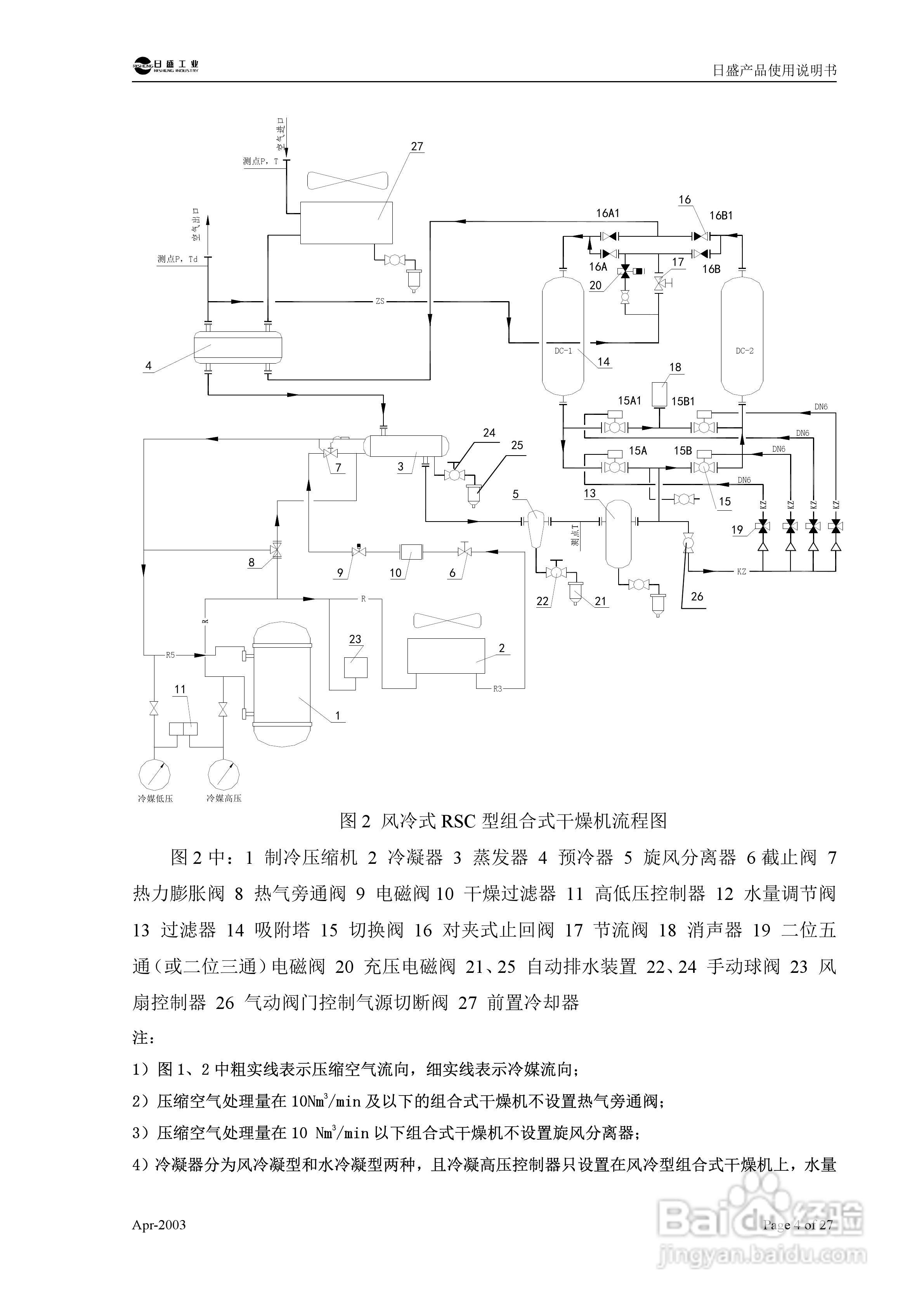 RSC型组合式低露点压缩空气干燥机使用说明书:[1]