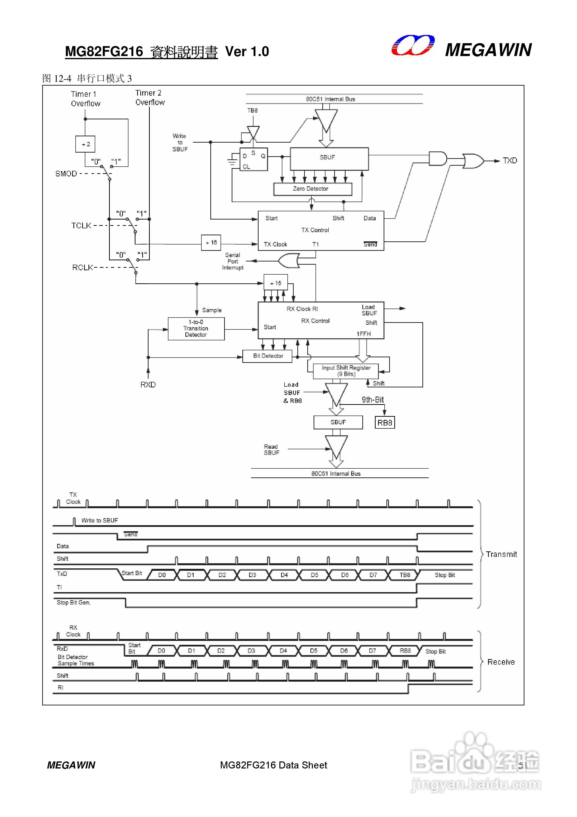 MEGAWIN MG82FG216 8 位微处理器用户手册:[6]