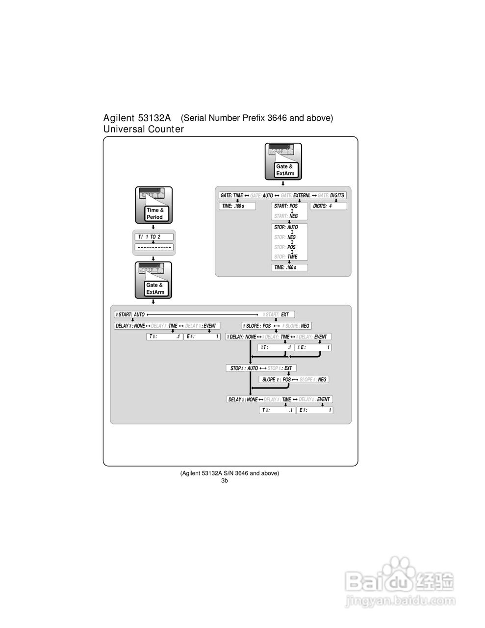 53131A计频器操作手册:[4]