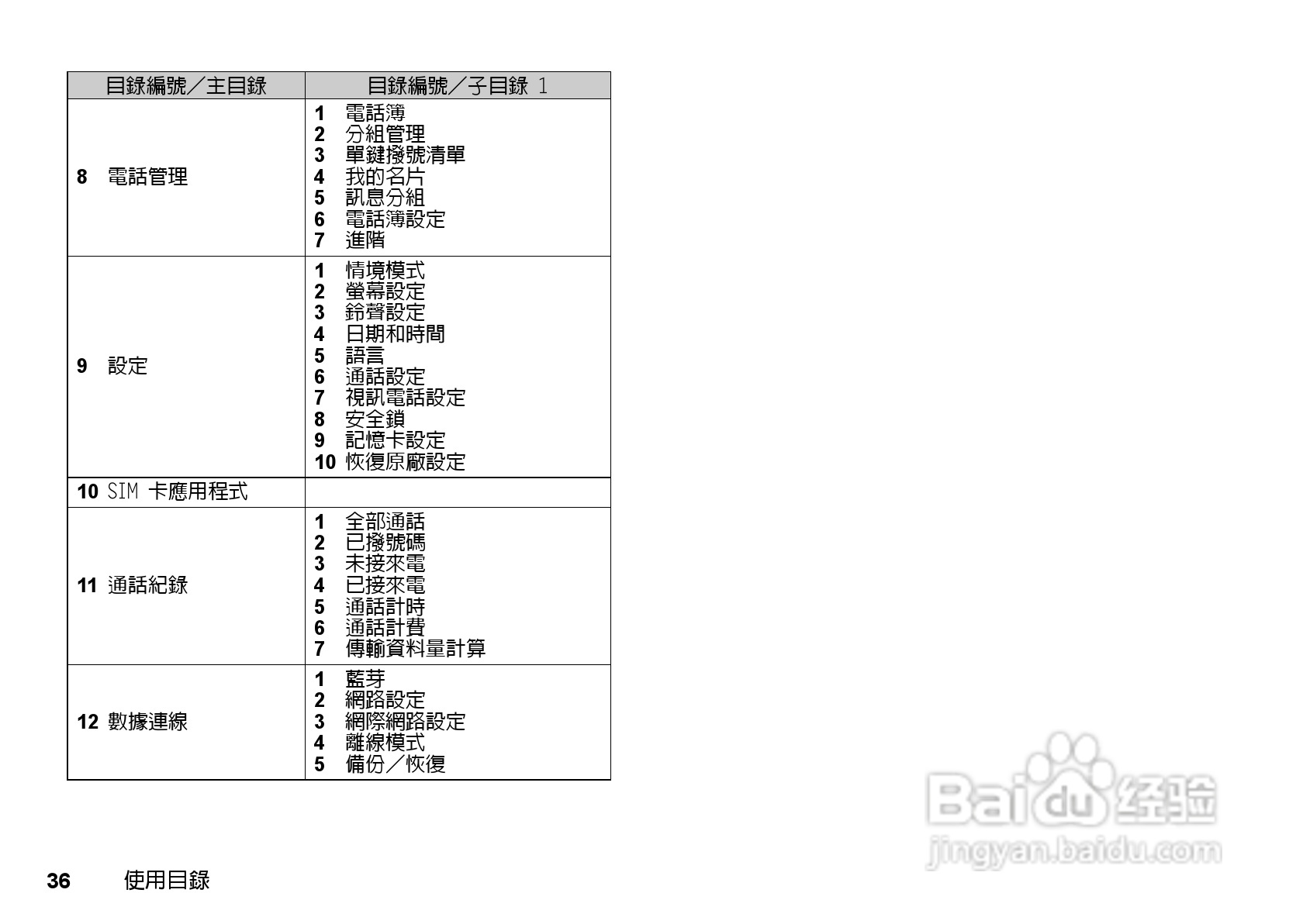 夏普WX-T81手机使用说明书:[4]