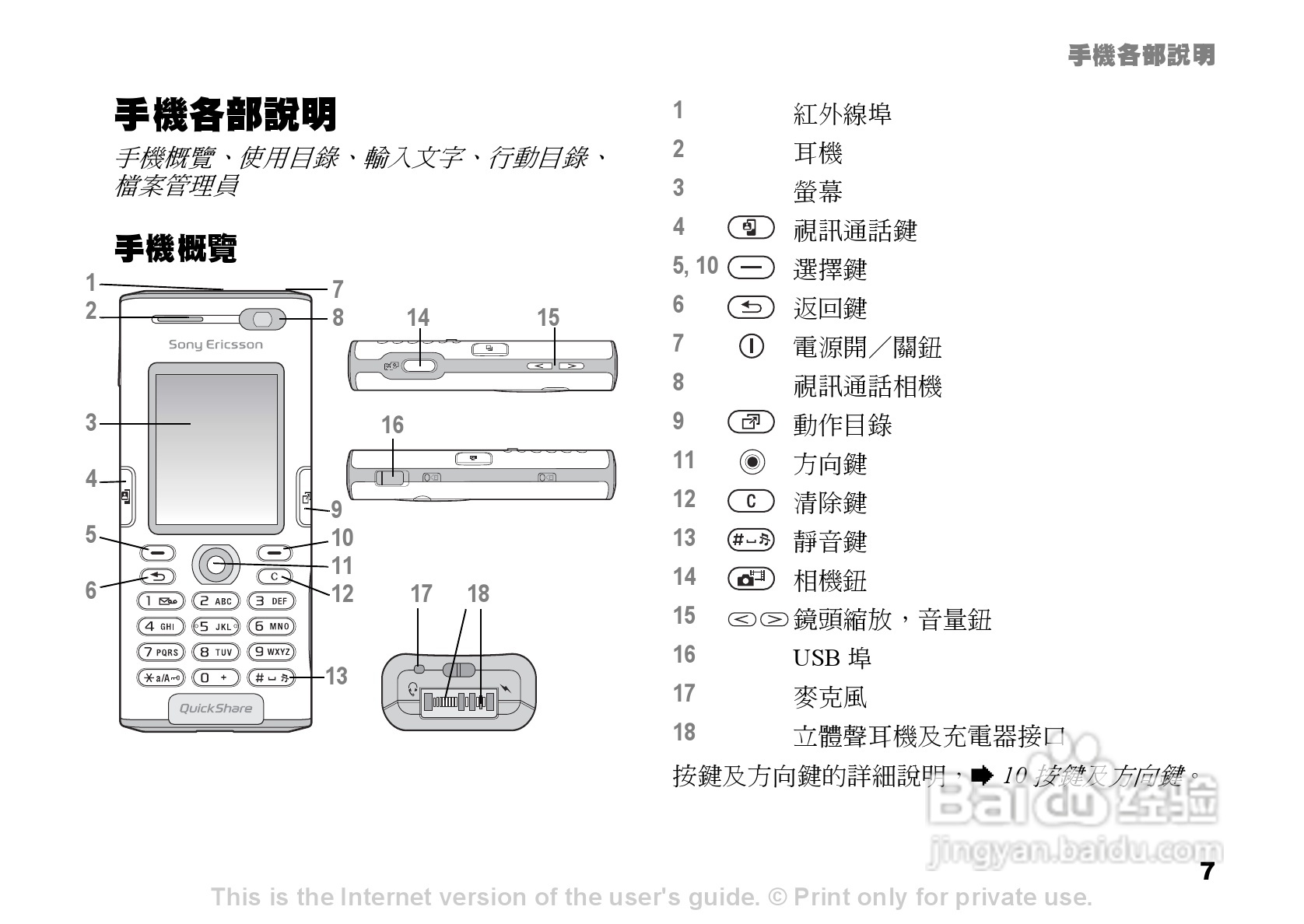 索尼爱立信K600i手机使用说明书:[1]