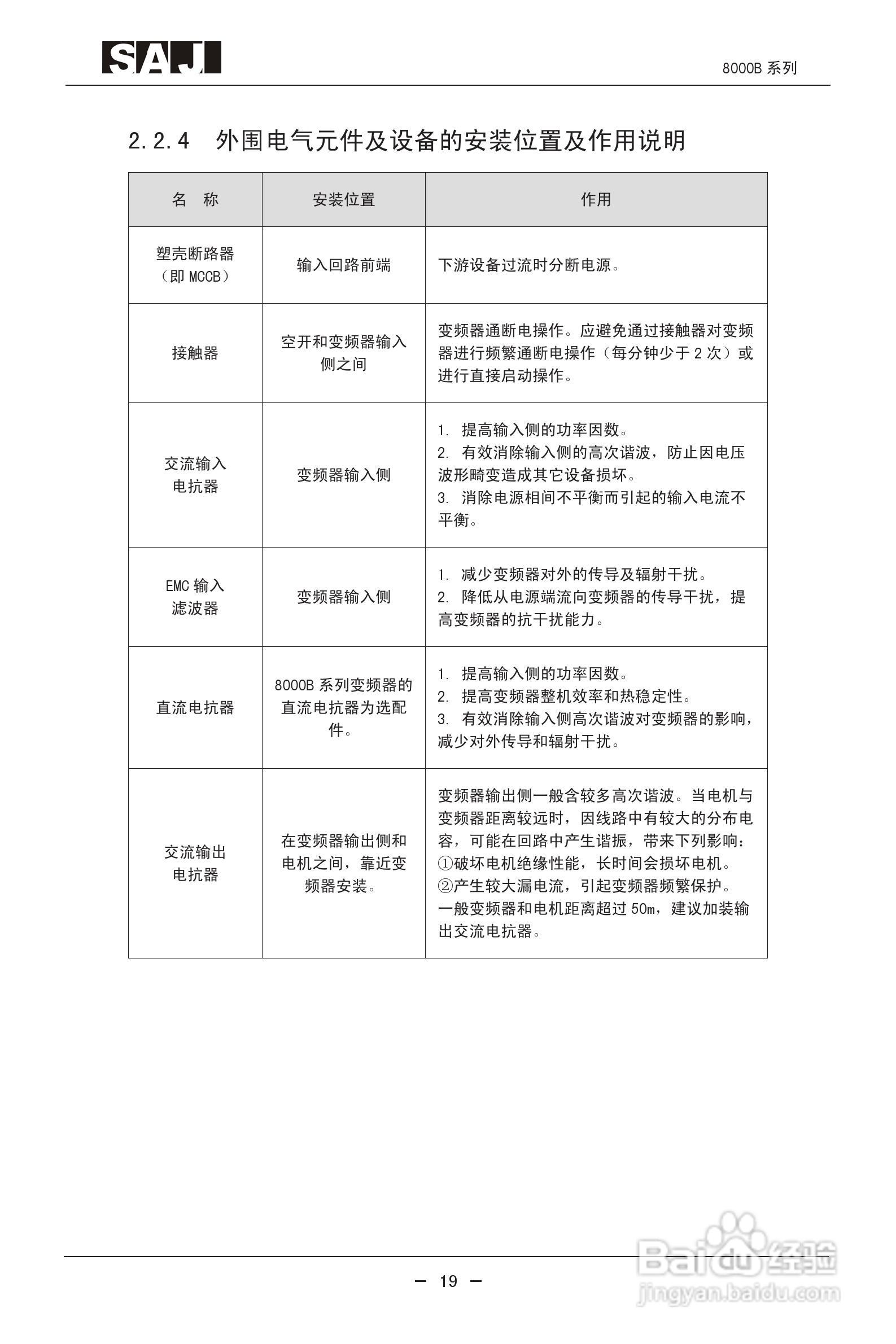 三晶8000B-4T400G增强型变频器用户手册:[3]