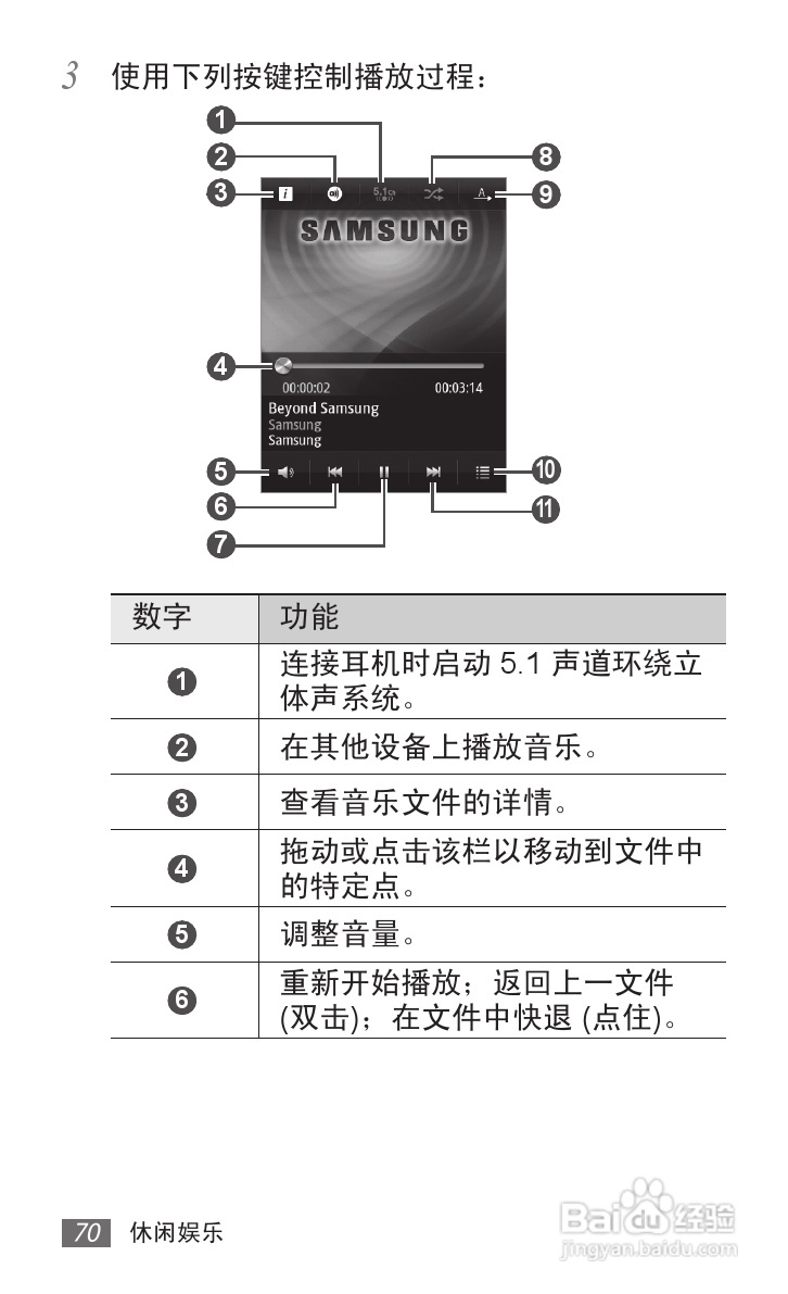 三星GT-S5380D手机使用说明书:[7]